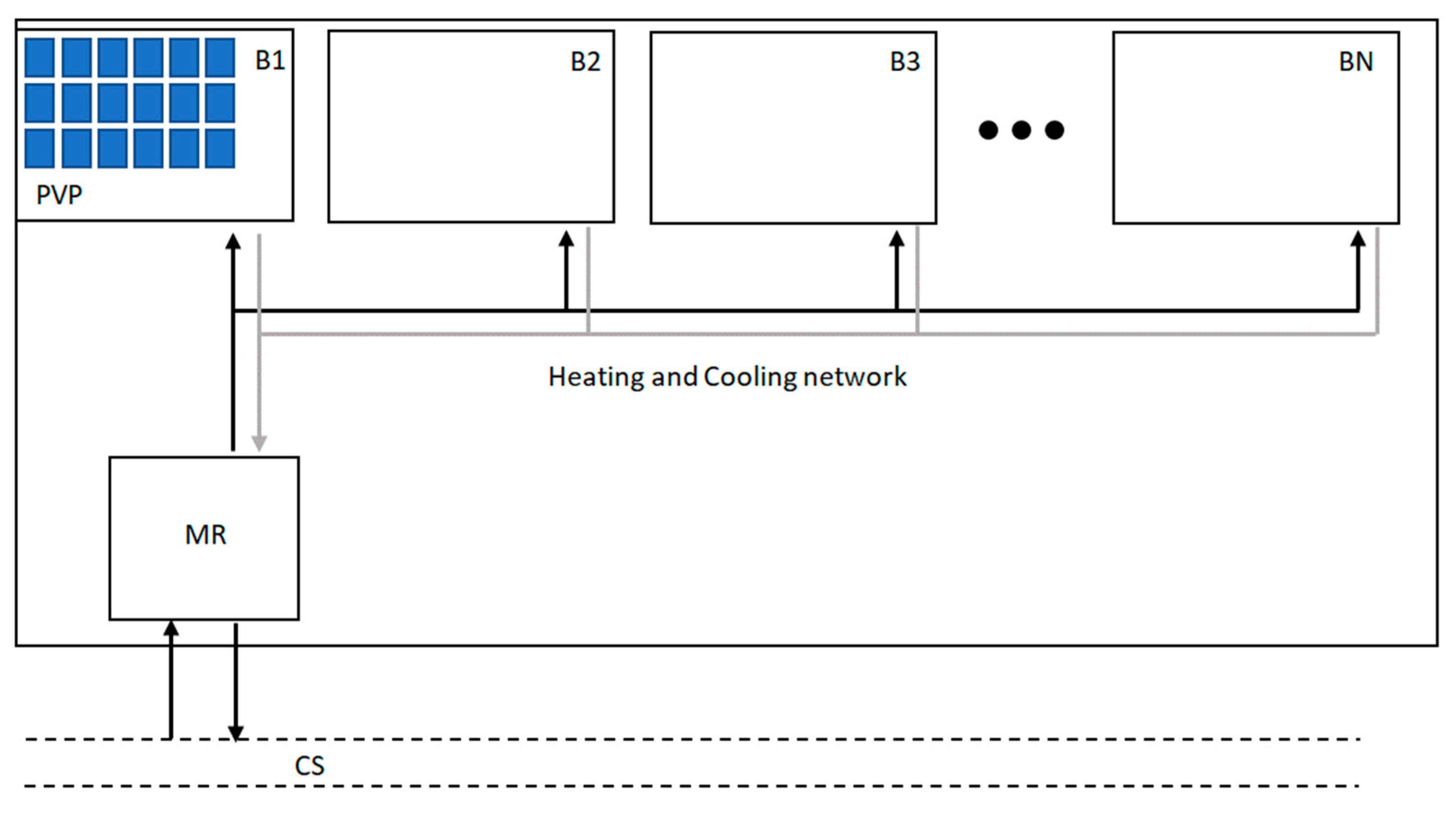 Energies 12 00364 g002 550