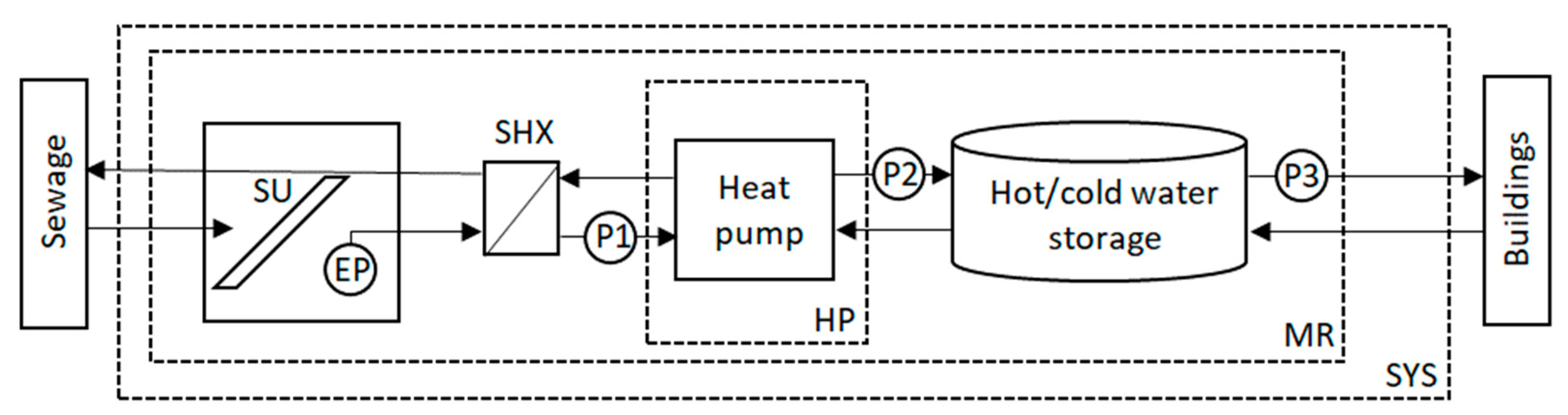 Energies 12 00364 g003 550