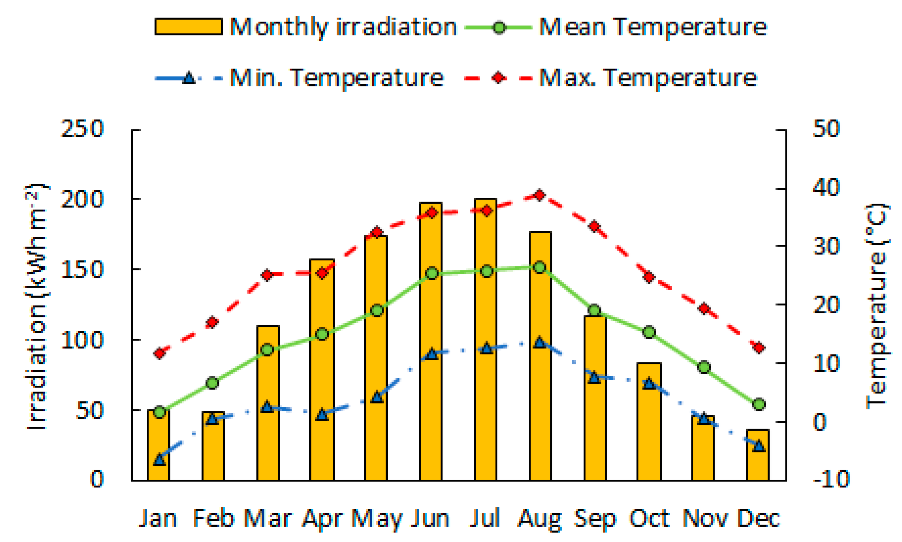 Energies 12 00364 g008 550