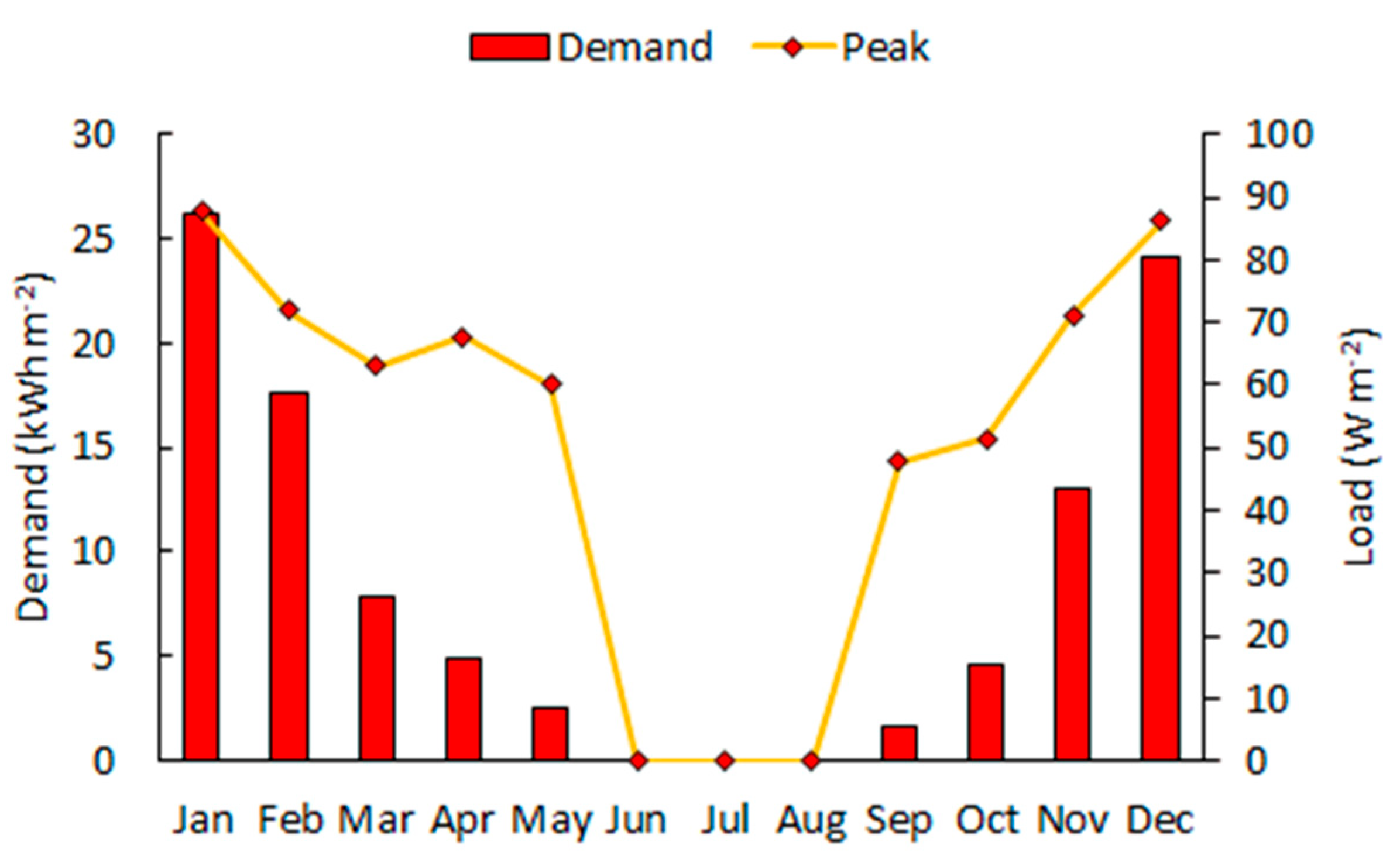 Energies 12 00364 g010 550