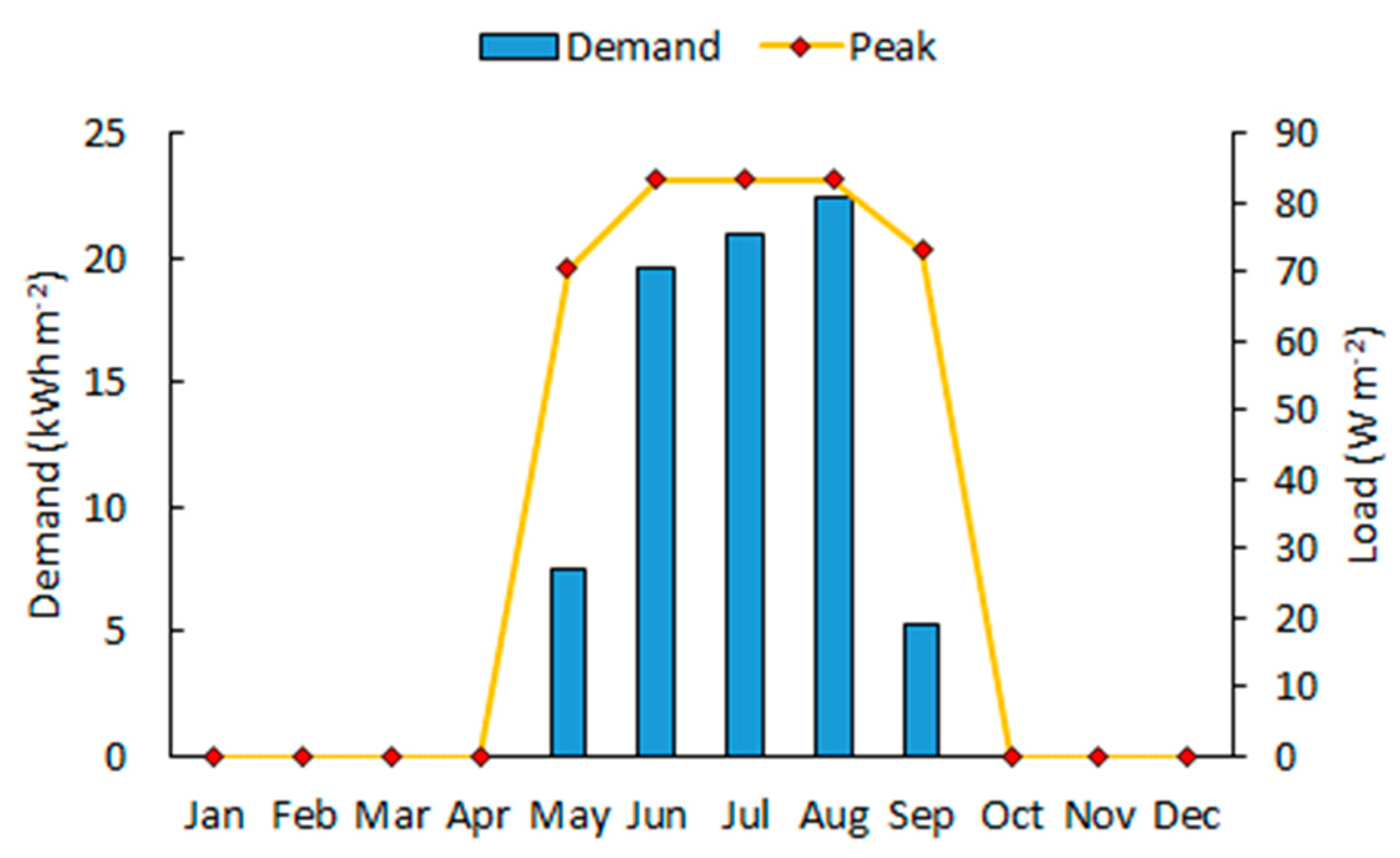 Energies 12 00364 g011 550
