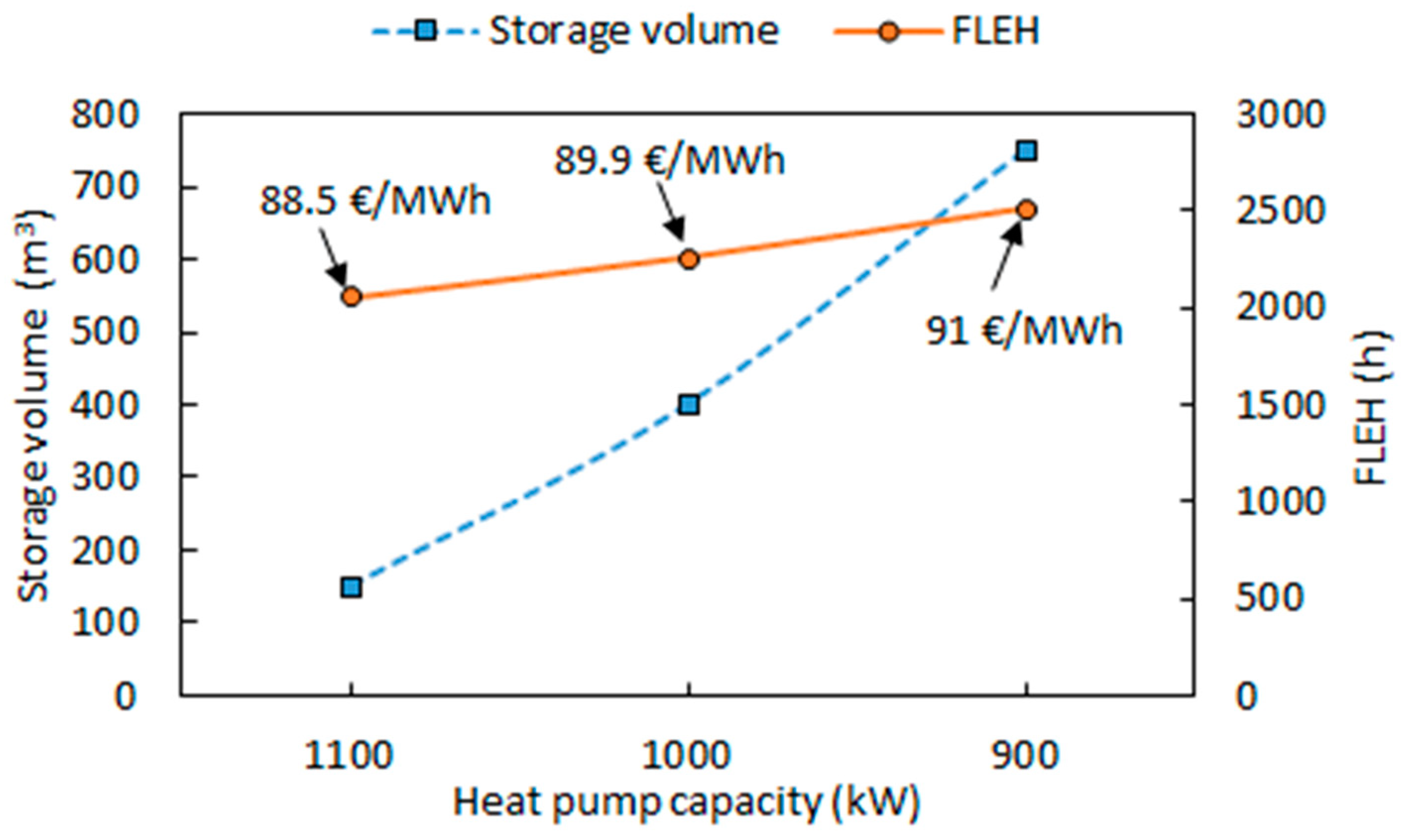 Energies 12 00364 g013 550
