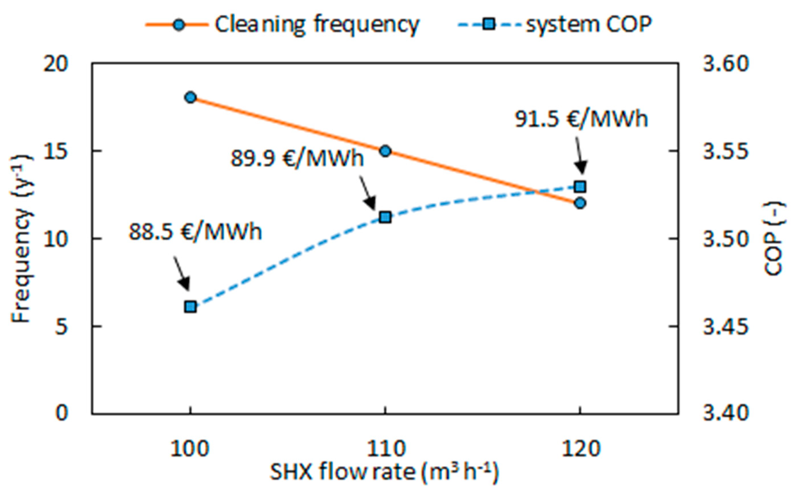Energies 12 00364 g014 550