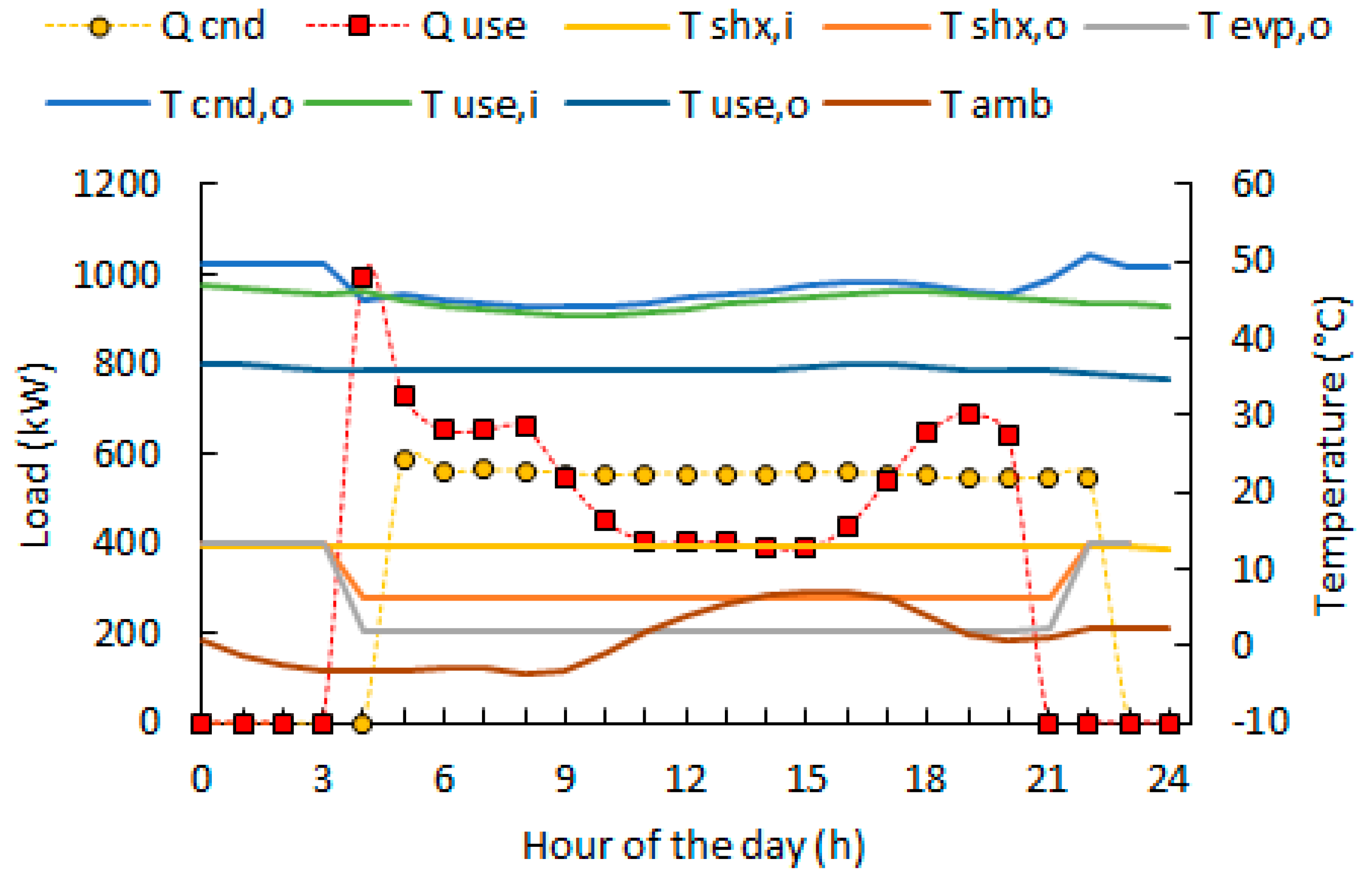 Energies 12 00364 g016 550