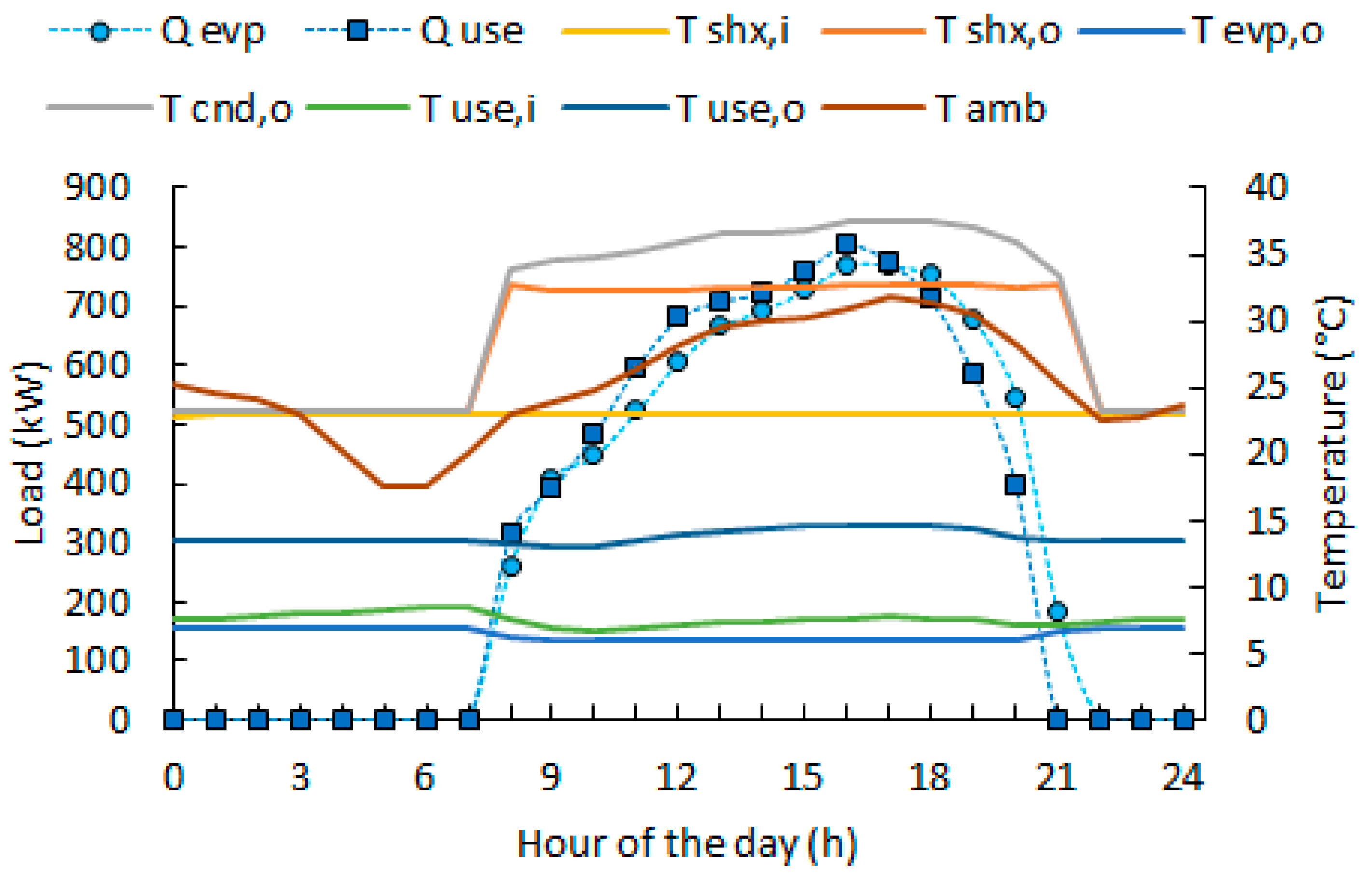 Energies 12 00364 g017 550