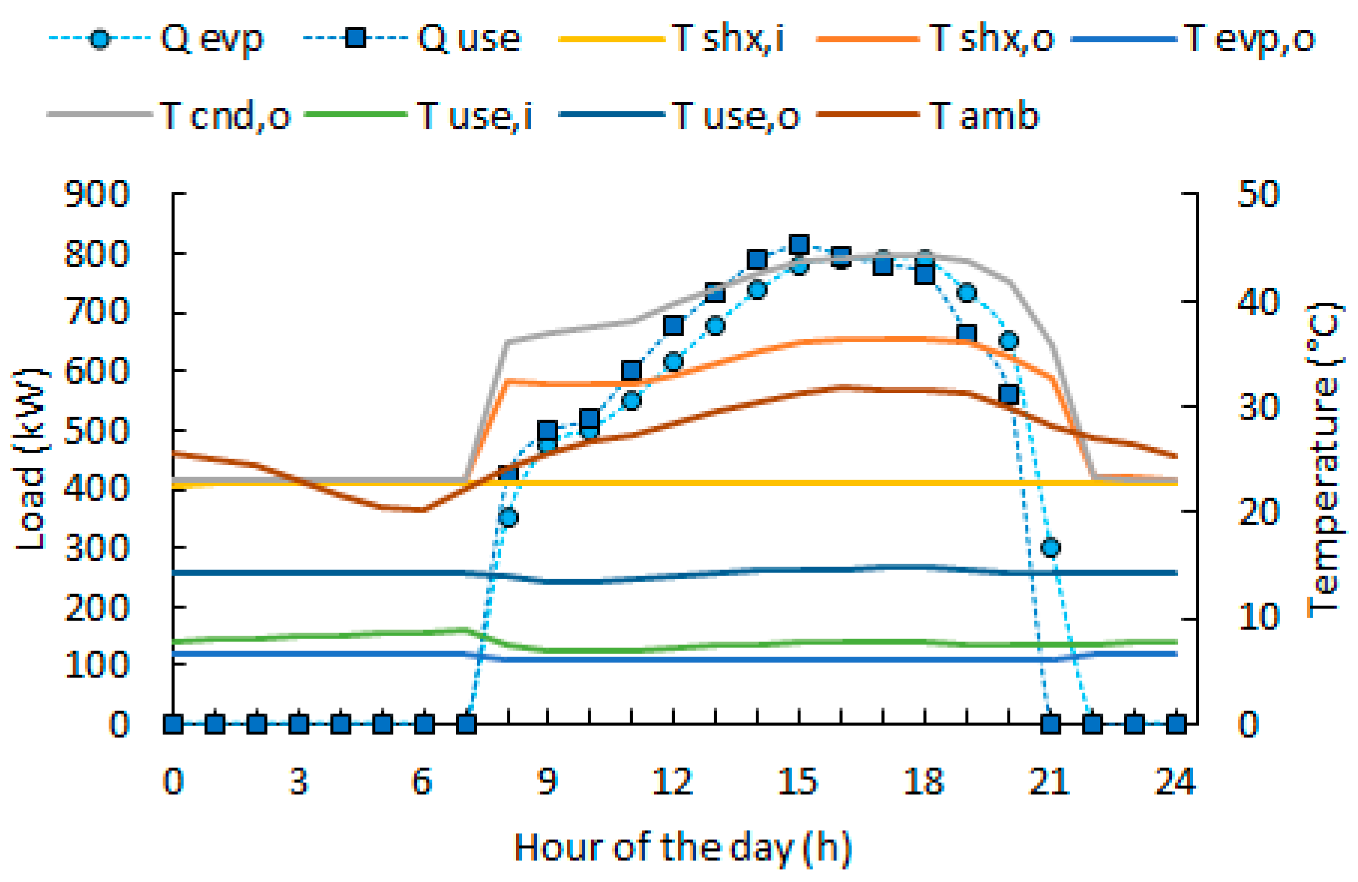 Energies 12 00364 g018 550