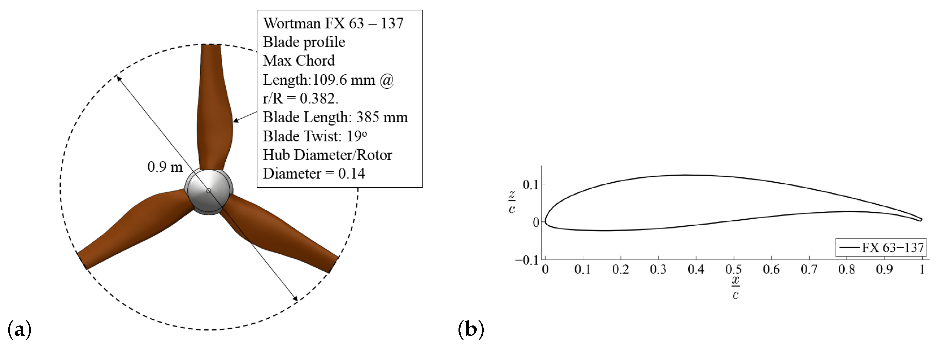 Energies 12 00367 g002