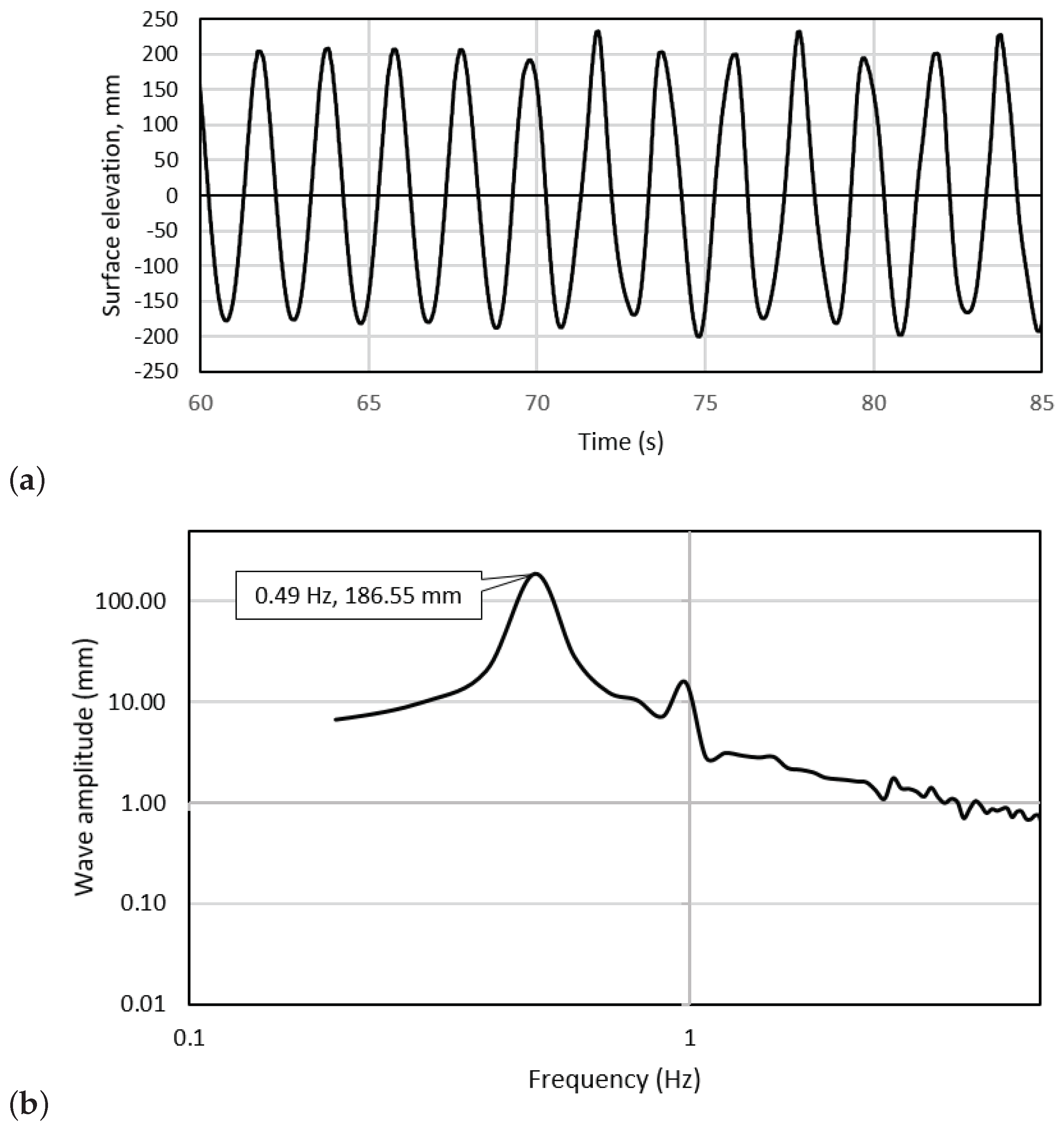 Energies 12 00367 g003