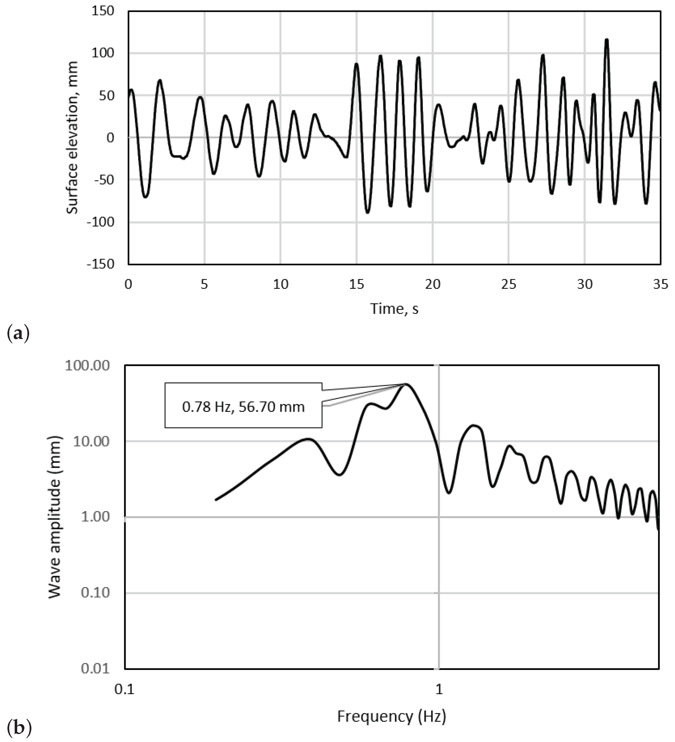 Energies 12 00367 g005