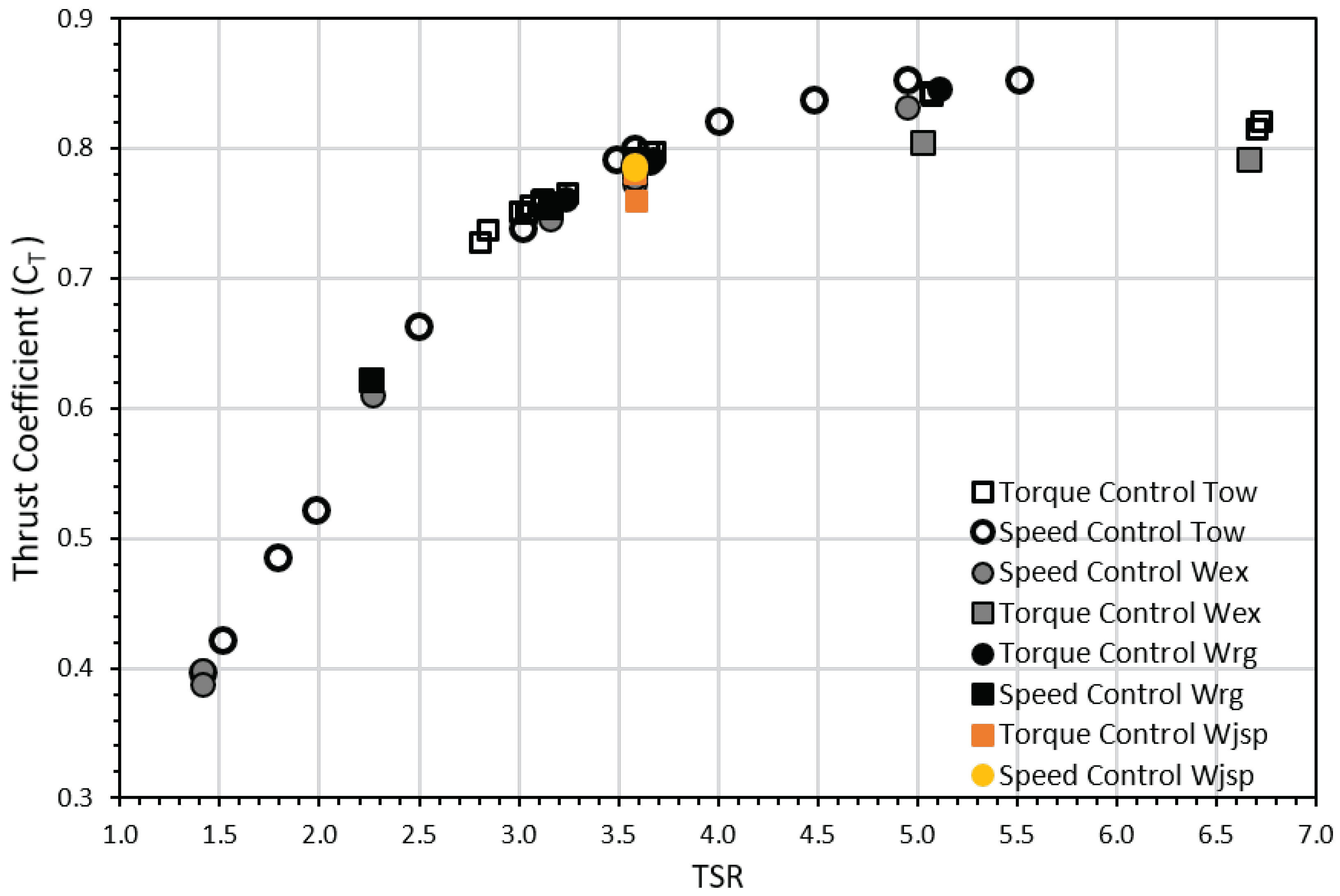 Energies 12 00367 g007