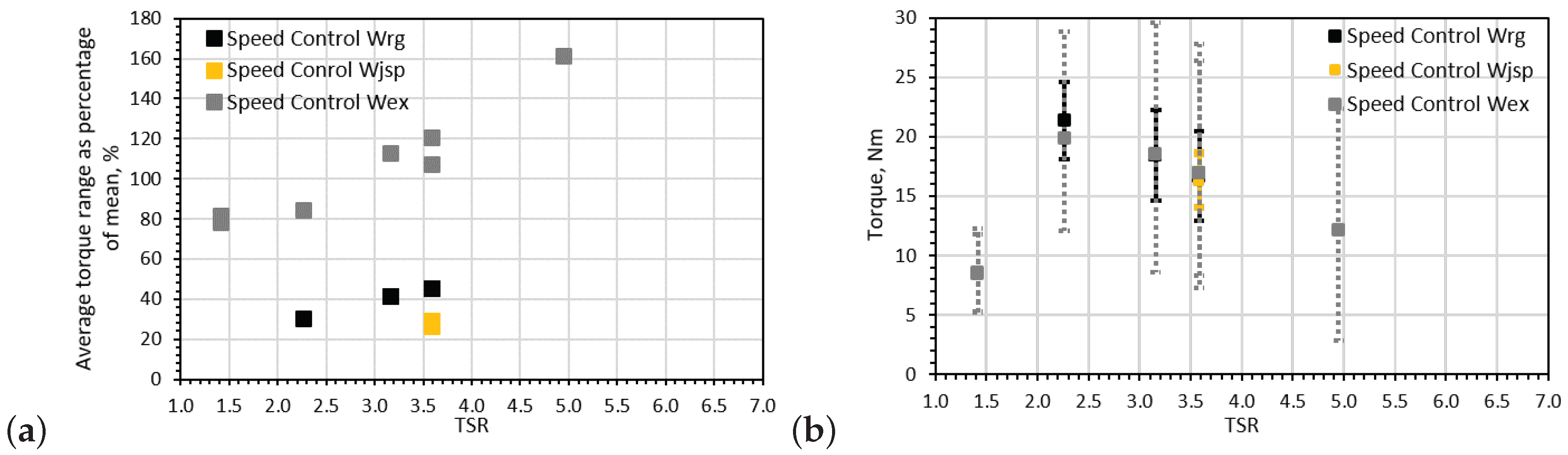 Energies 12 00367 g010