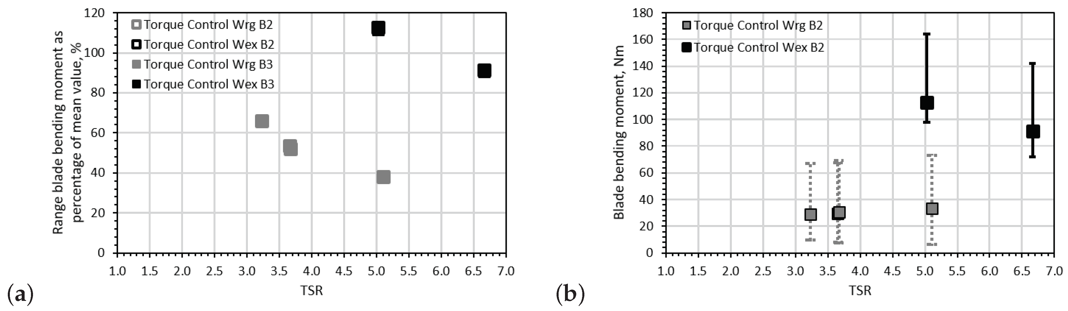 Energies 12 00367 g013