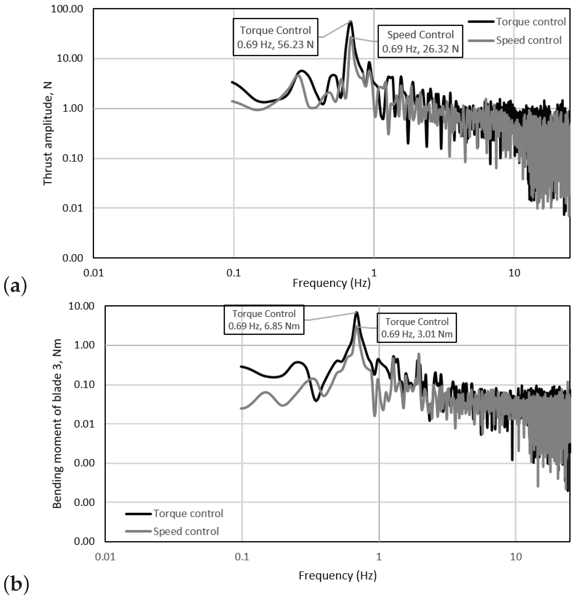 Energies 12 00367 g016