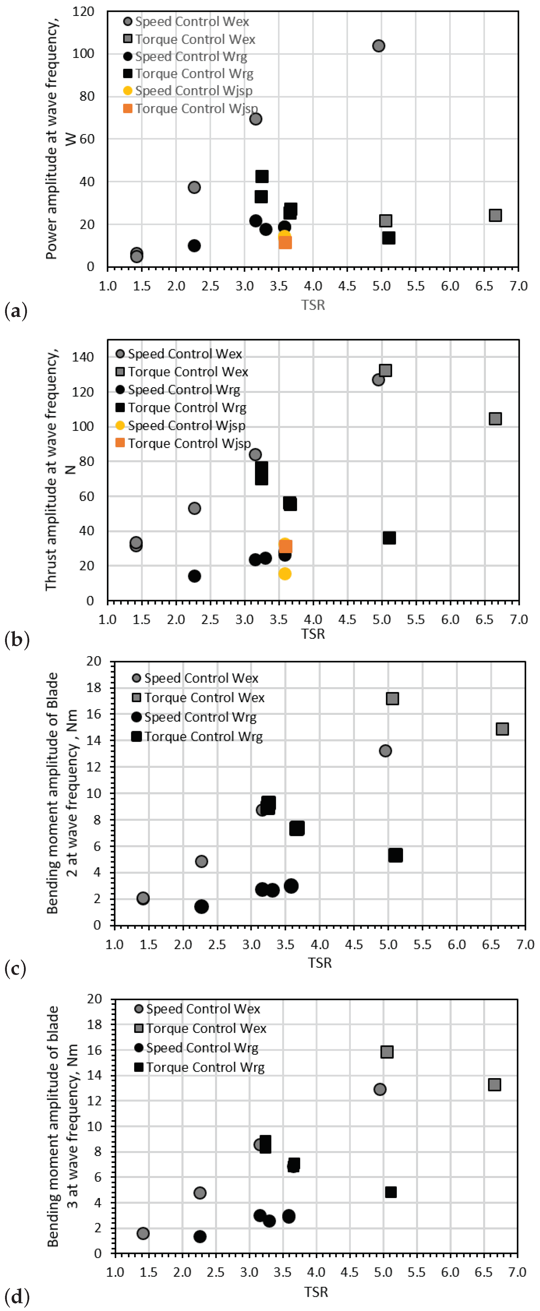 Energies 12 00367 g017