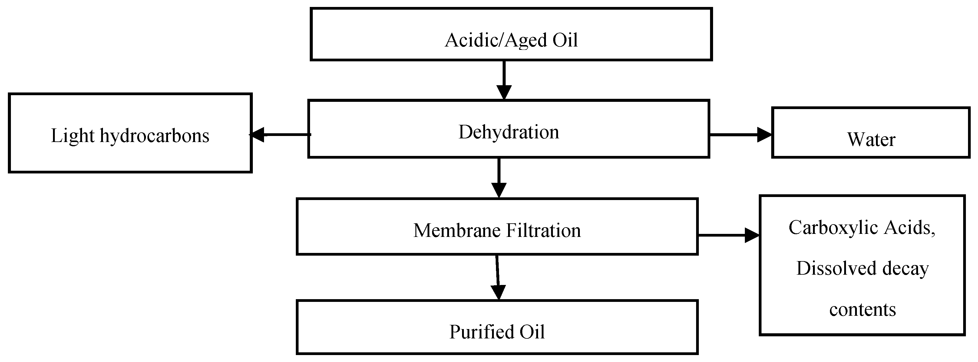 Energies 12 00368 g002 550