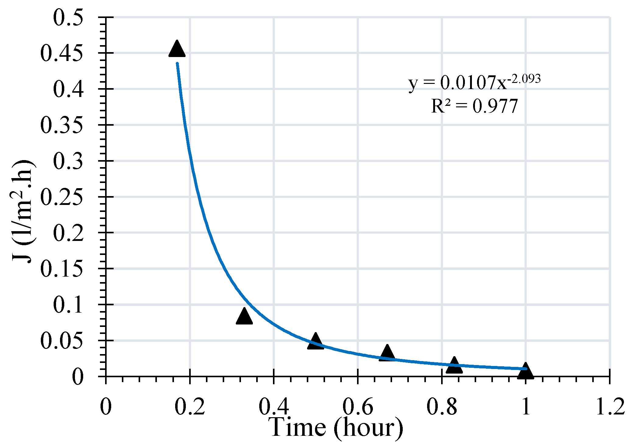 Energies 12 00368 g003 550
