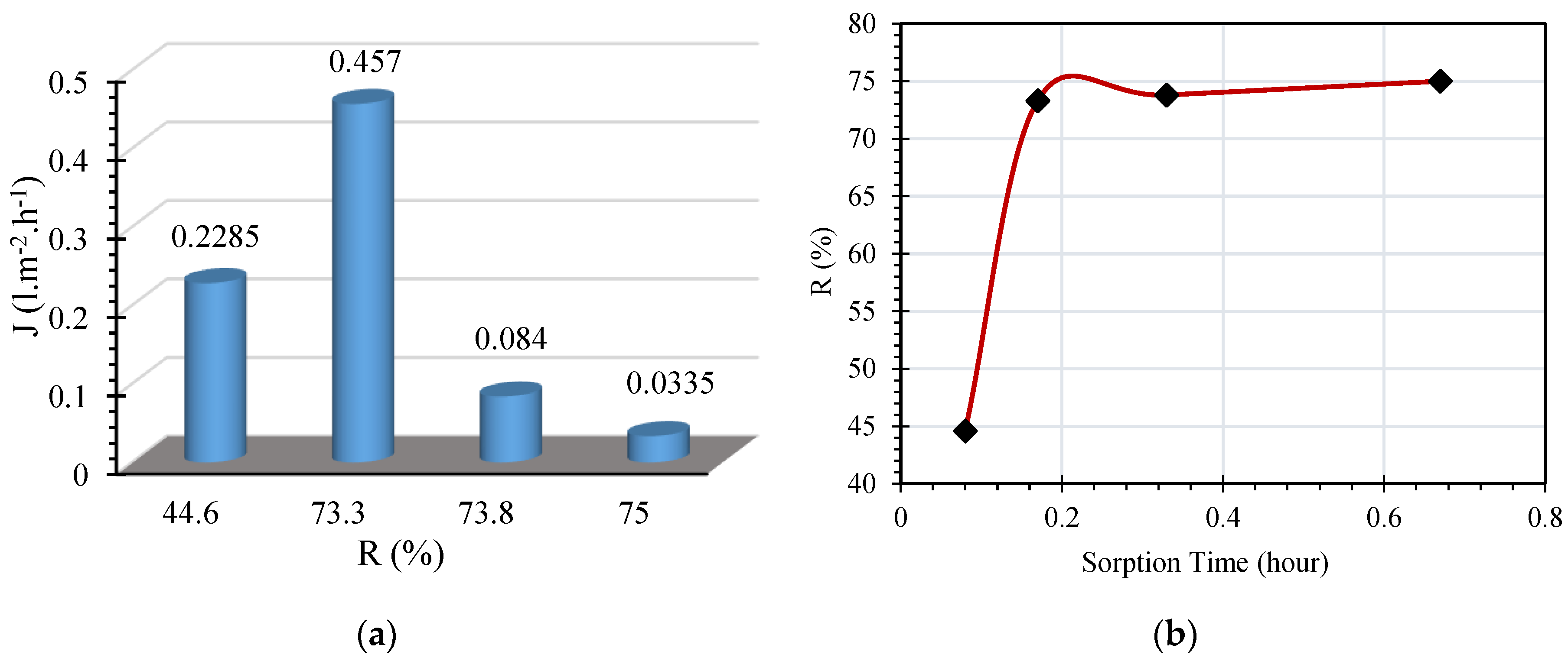 Energies 12 00368 g004 550