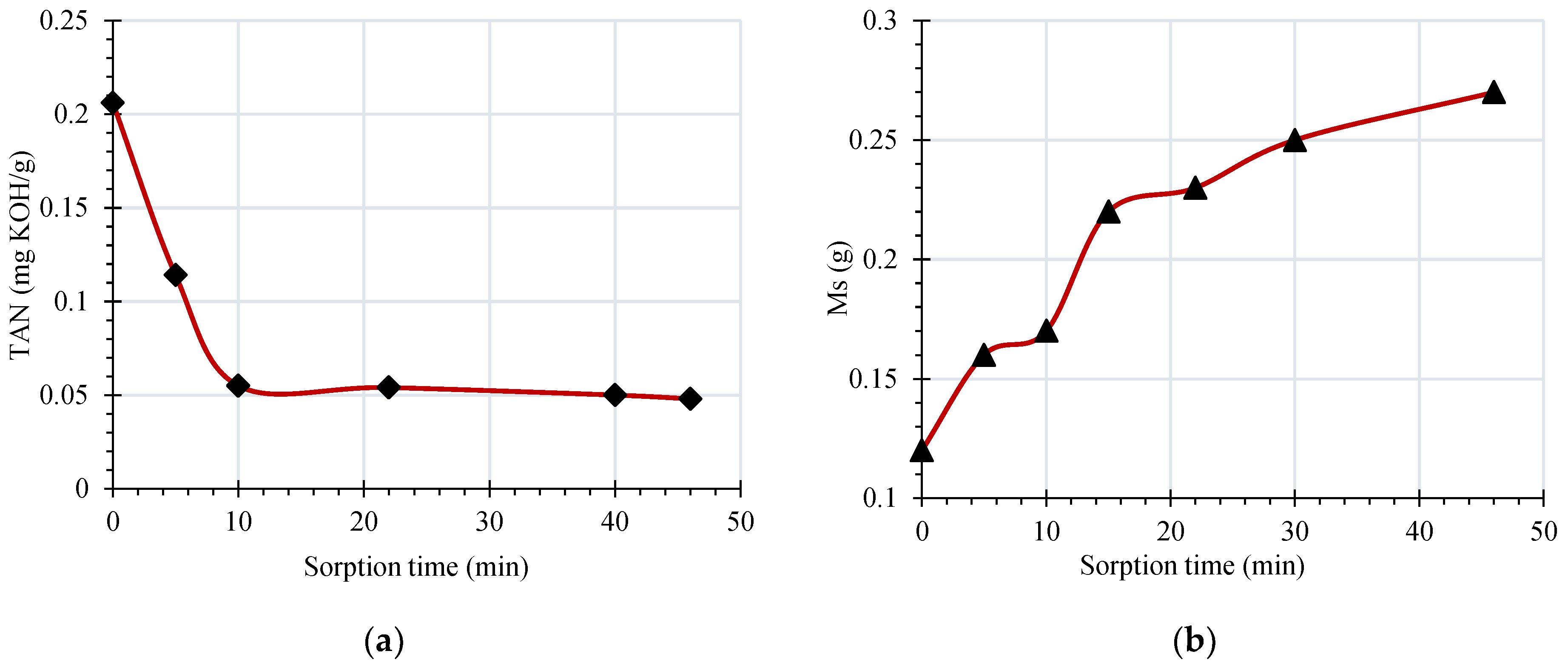 Energies 12 00368 g005 550