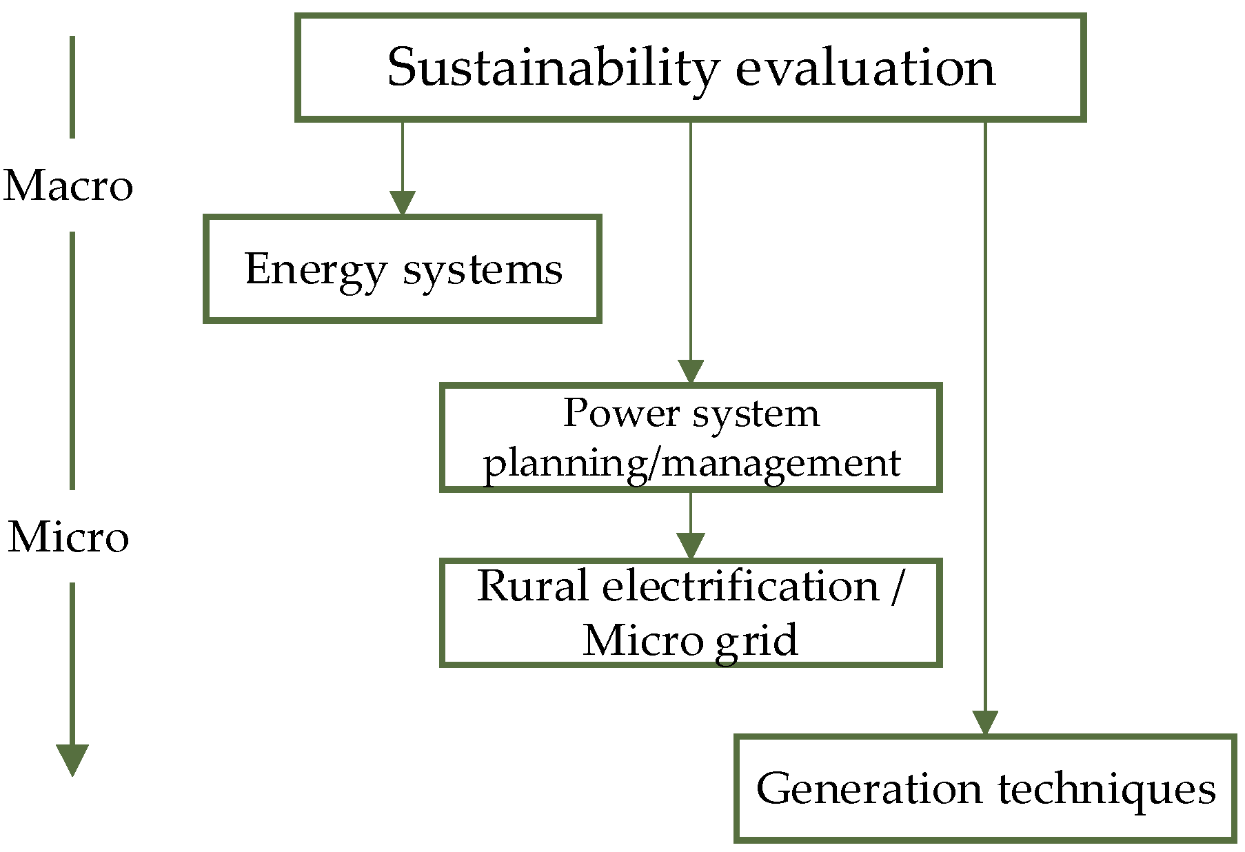 Energies 12 00369 g001 Energies 12 00369 g001