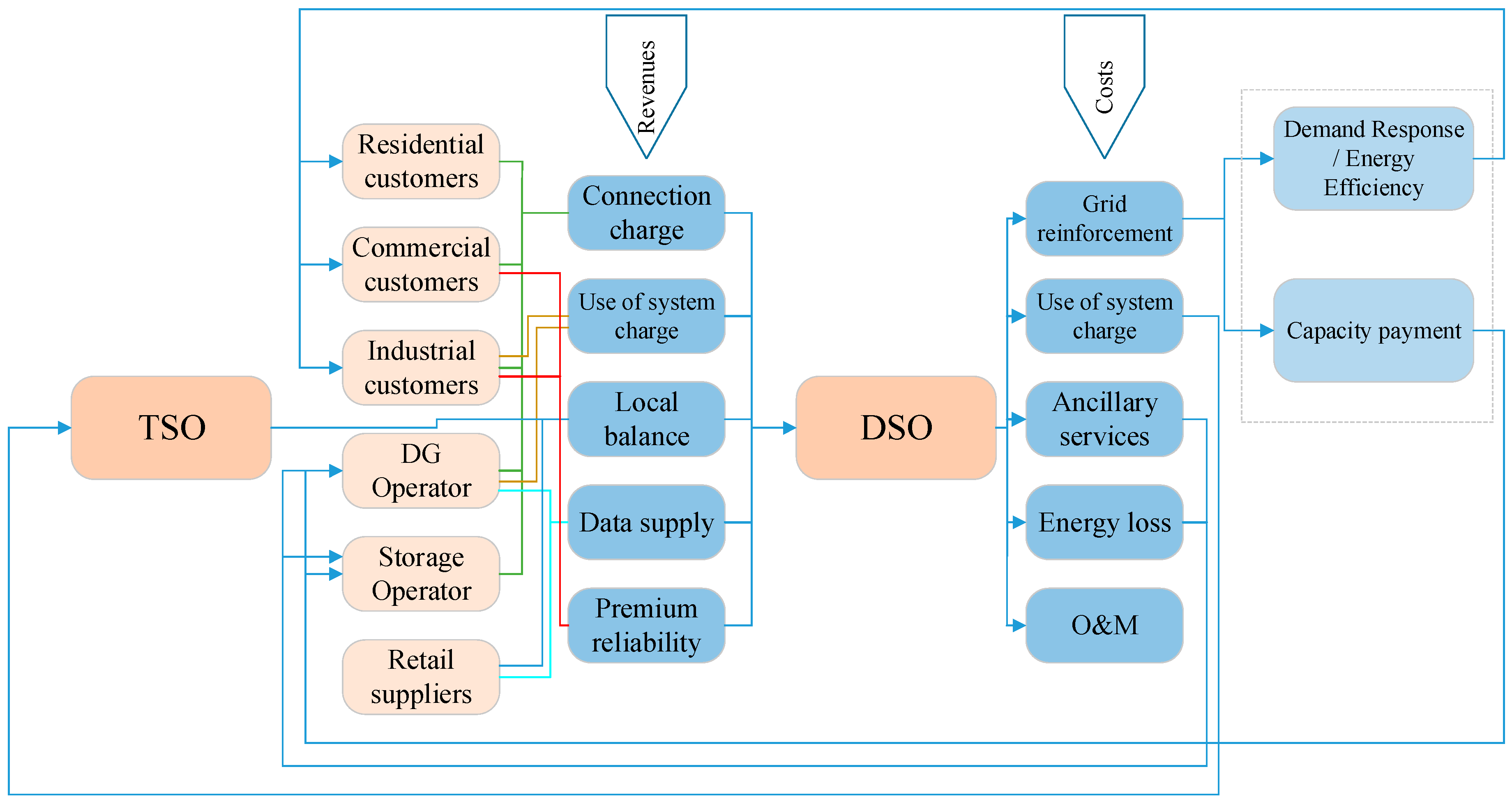 Energies 12 00369 g002 Energies 12 00369 g002