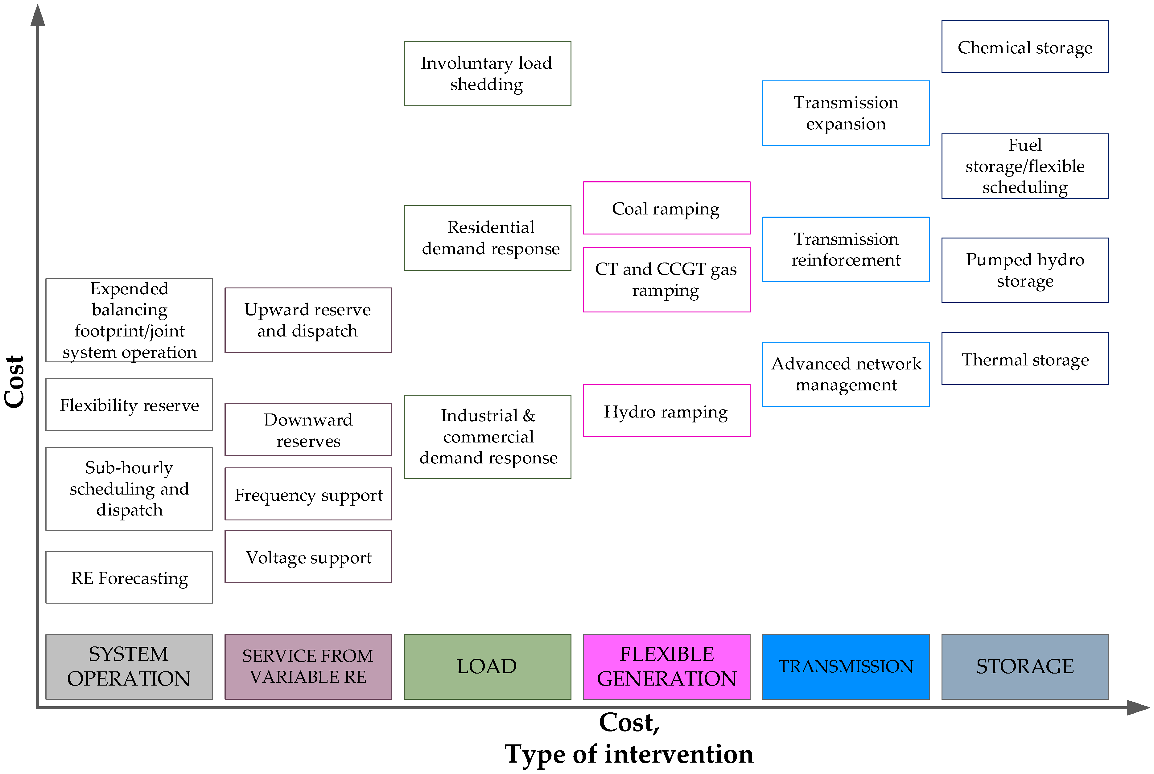 Energies 12 00369 g003 Energies 12 00369 g003