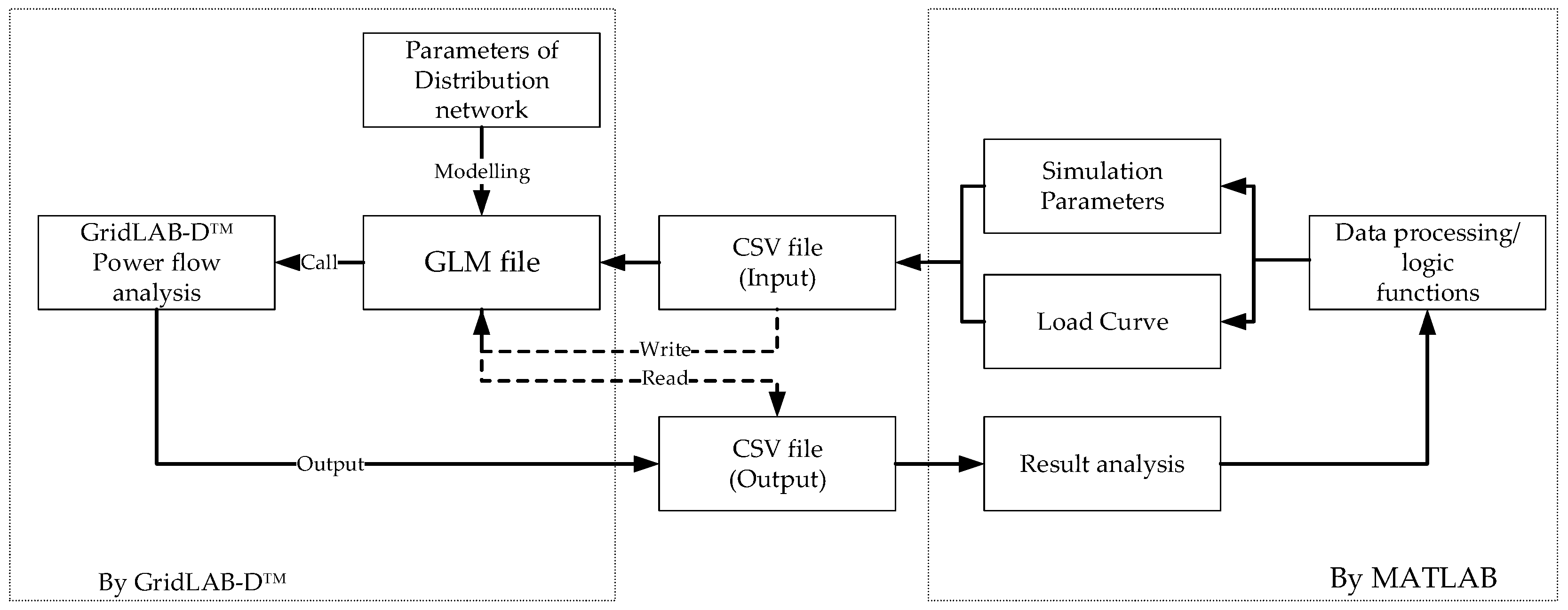 Energies 12 00369 g006 Energies 12 00369 g006