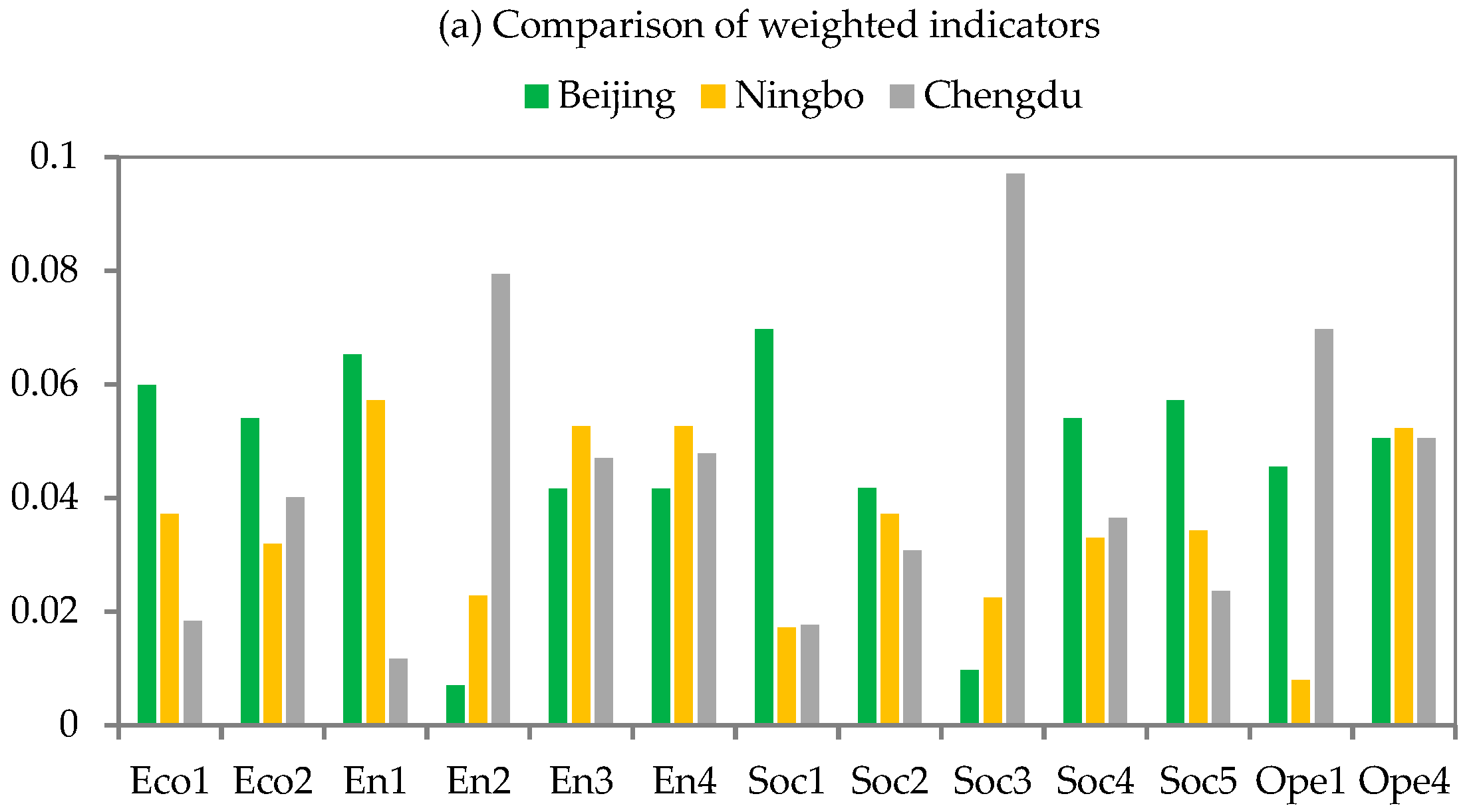 Energies 12 00369 g008a Energies 12 00369 g008a