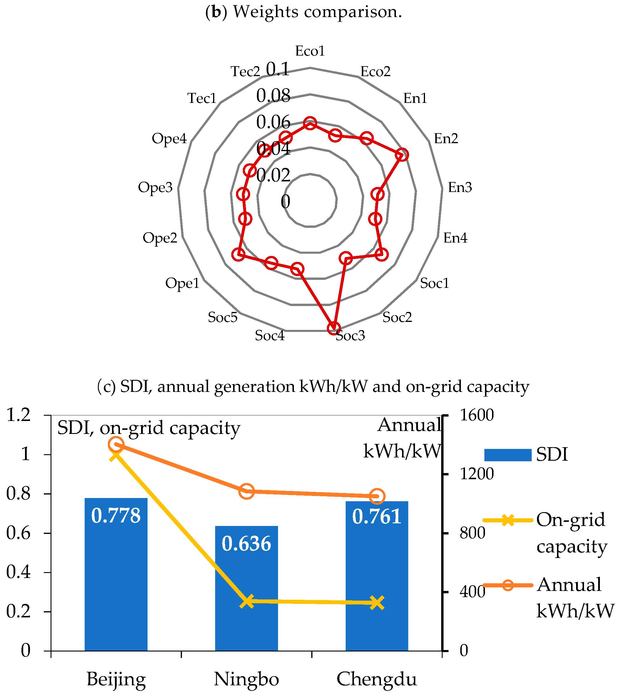Energies 12 00369 g008b Energies 12 00369 g008b