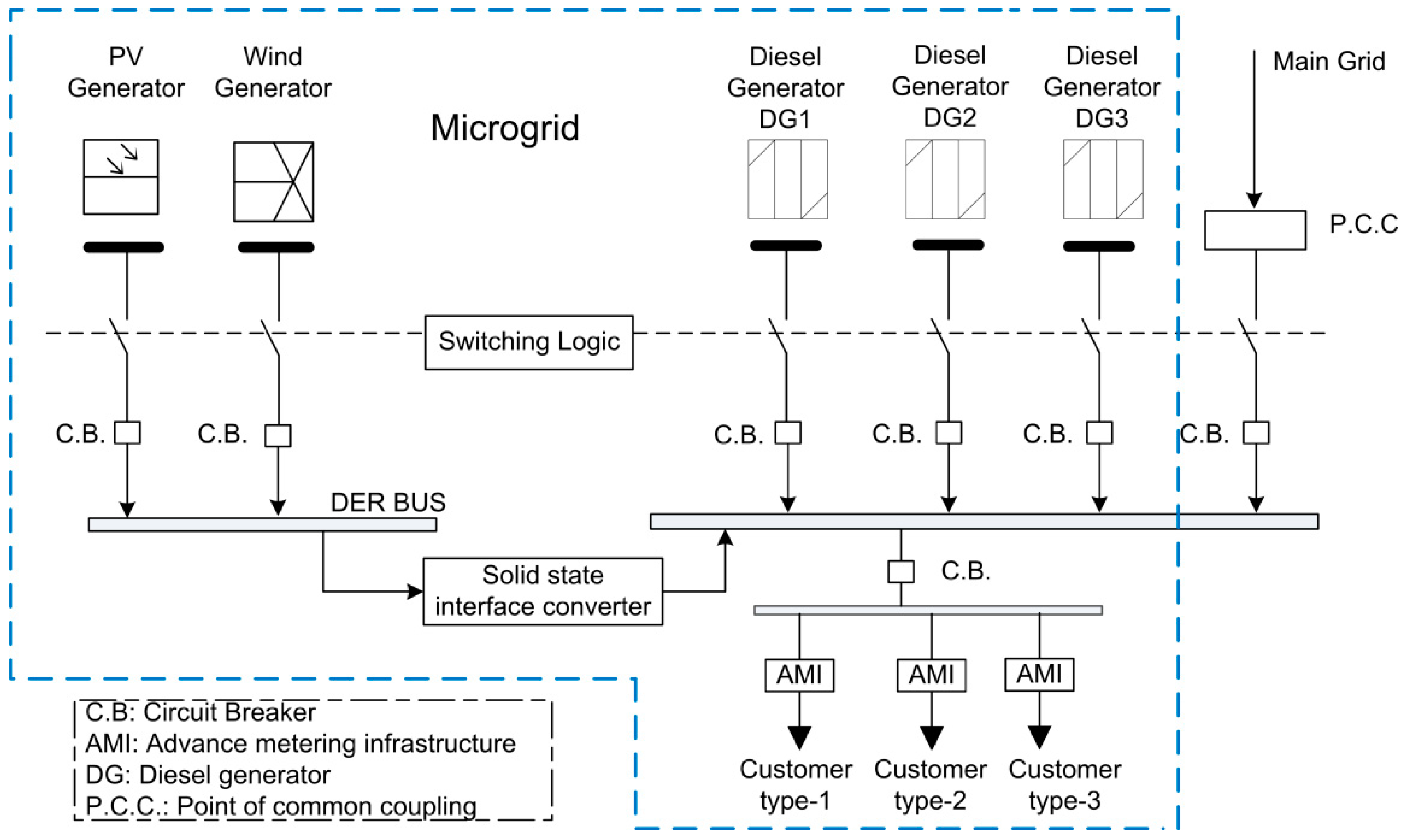 Energies 12 00370 g001 Energies 12 00370 g001