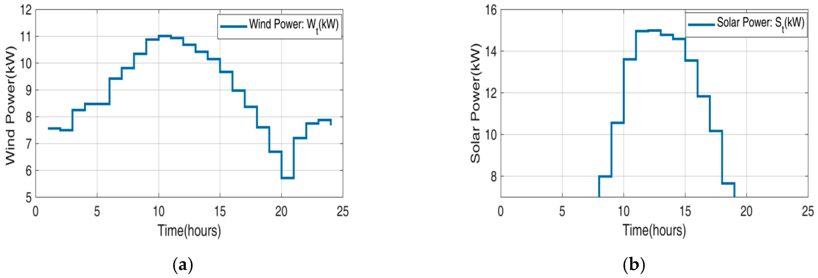 Energies 12 00370 g002 Energies 12 00370 g002