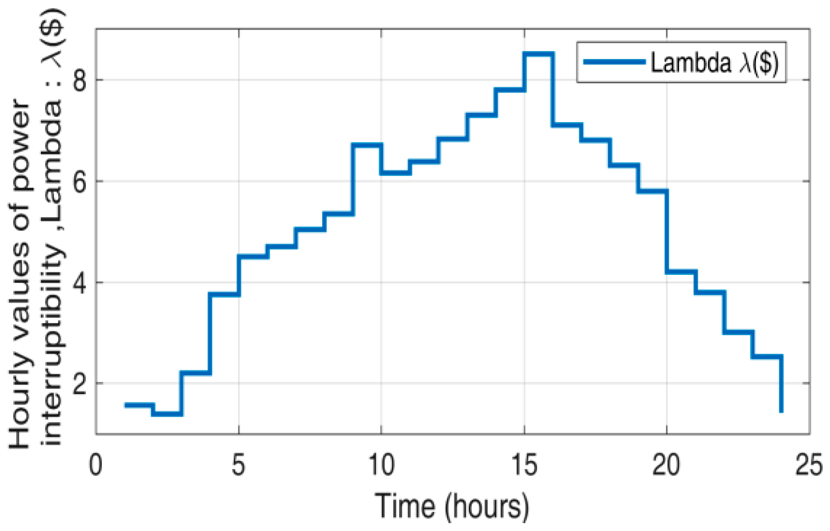 Energies 12 00370 g004 Energies 12 00370 g004
