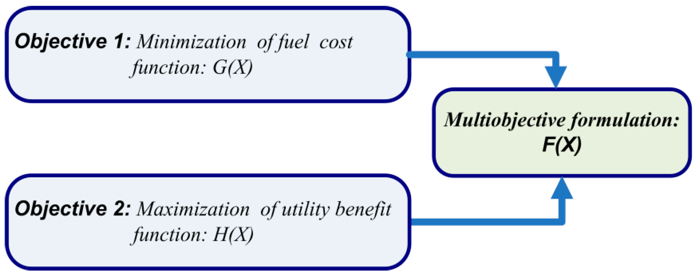 Energies 12 00370 g005 Energies 12 00370 g005
