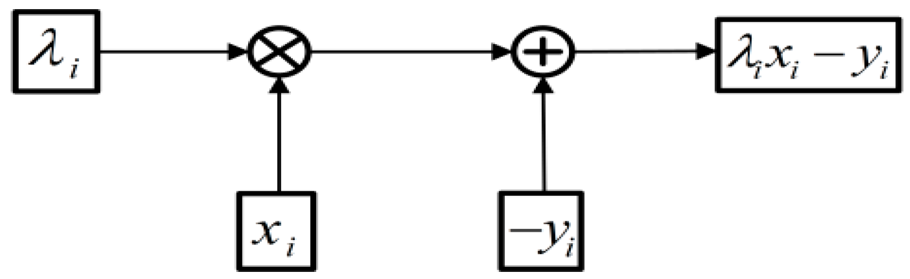 Energies 12 00370 g006 Energies 12 00370 g006