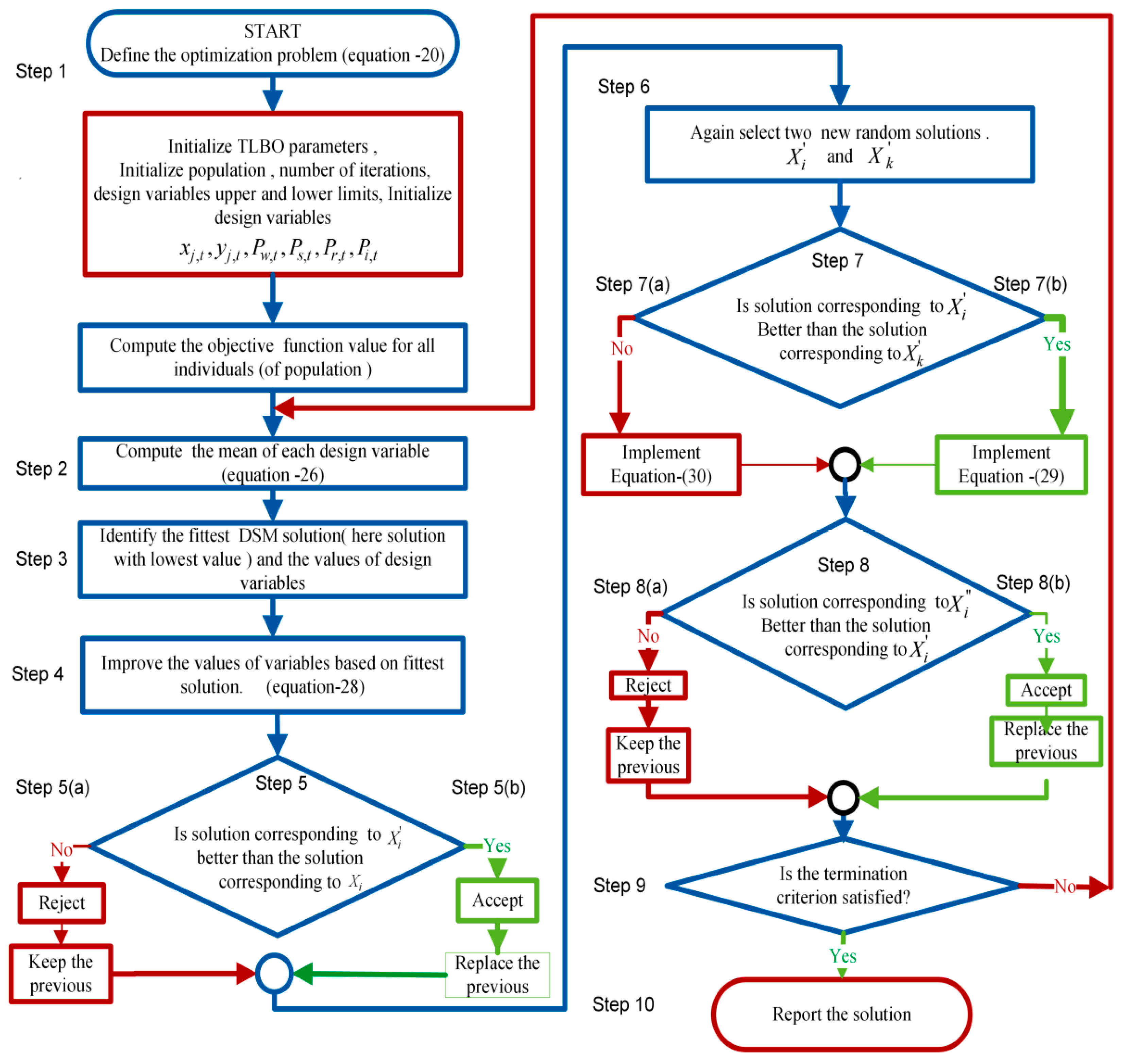 Energies 12 00370 g007 Energies 12 00370 g007