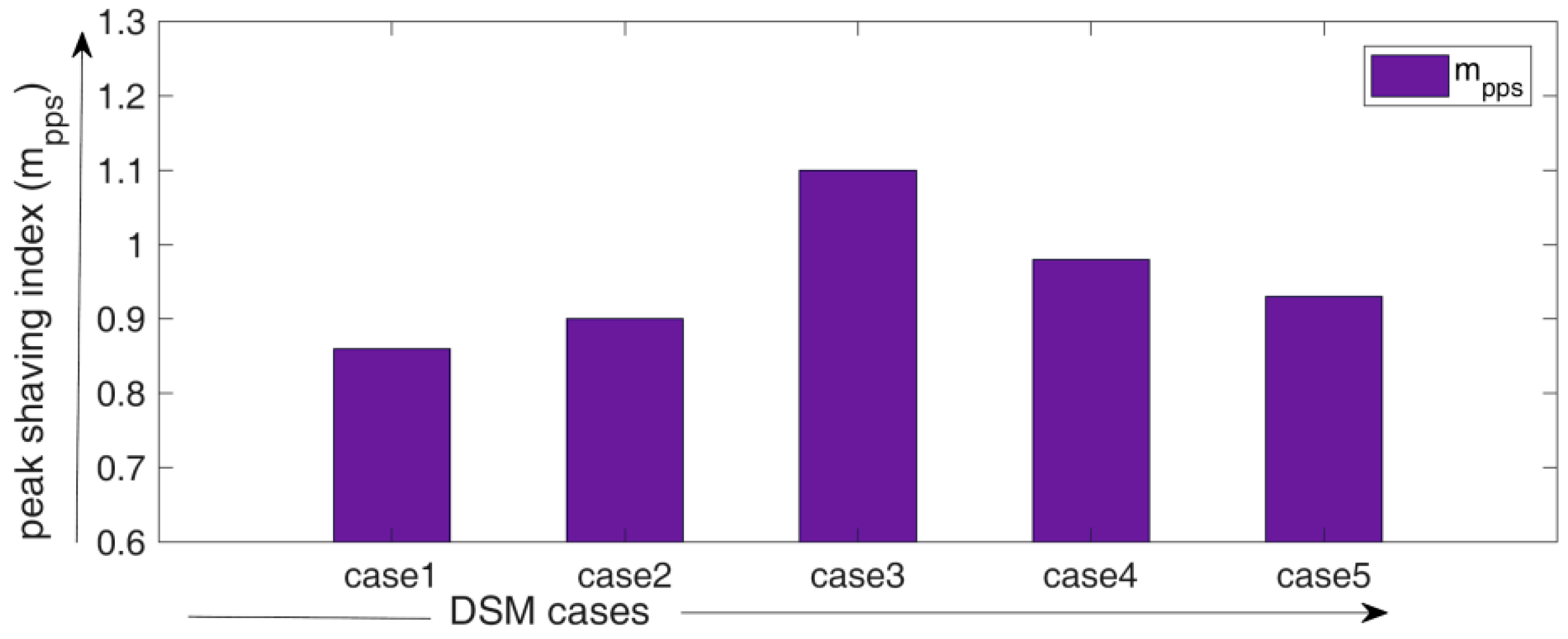 Energies 12 00370 g008 Energies 12 00370 g008