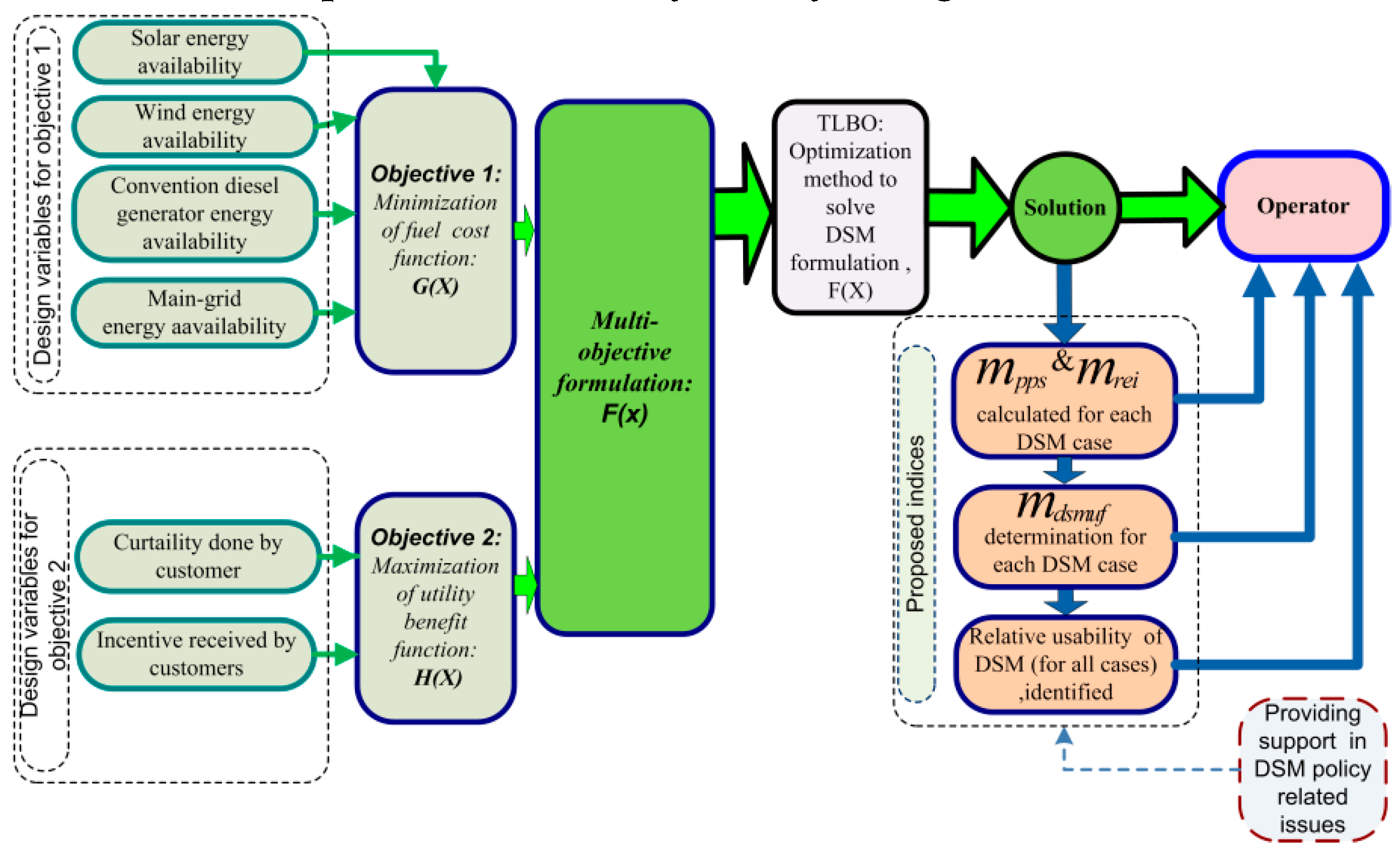 Energies 12 00370 g009 Energies 12 00370 g009