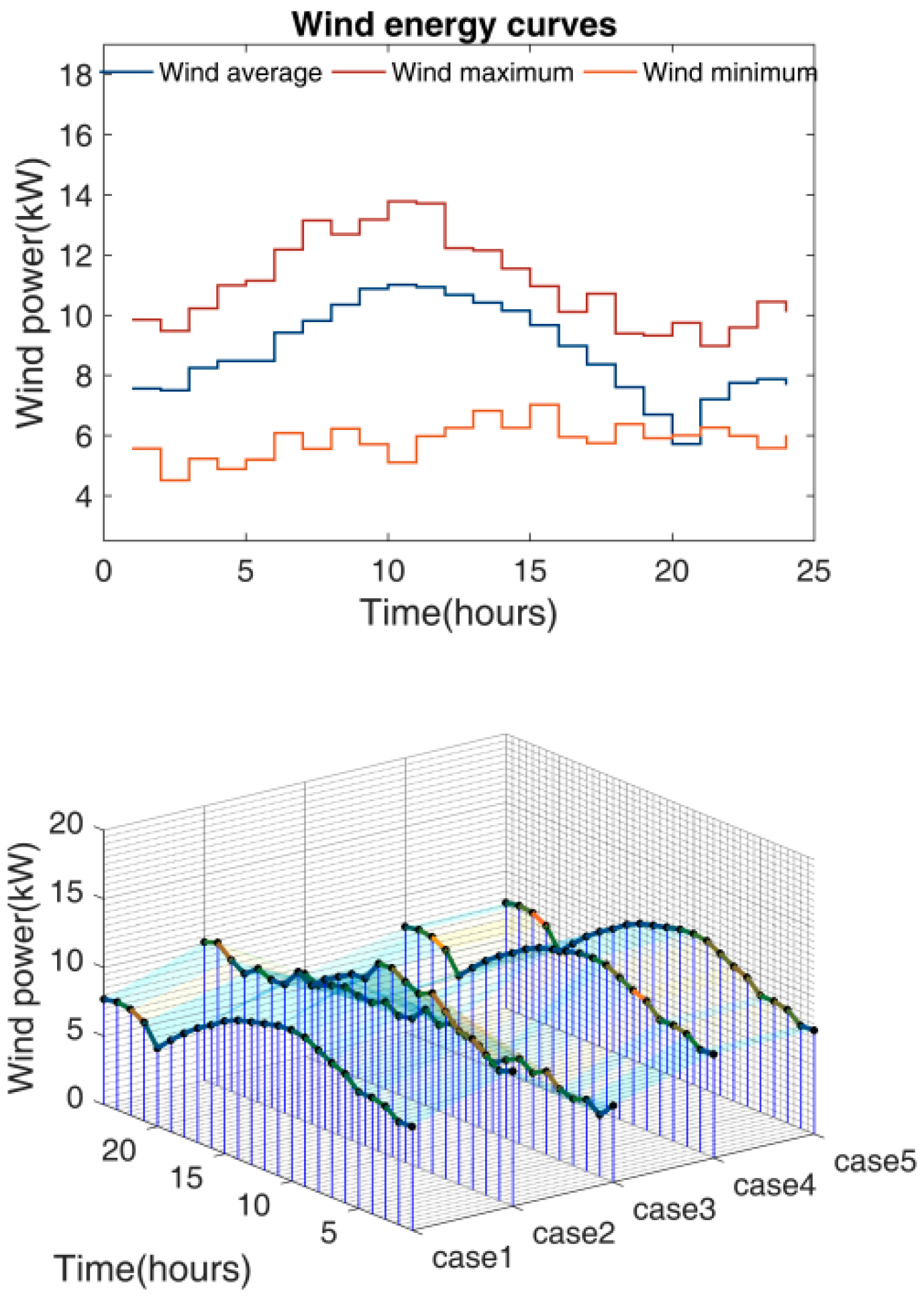 Energies 12 00370 g010 Energies 12 00370 g010