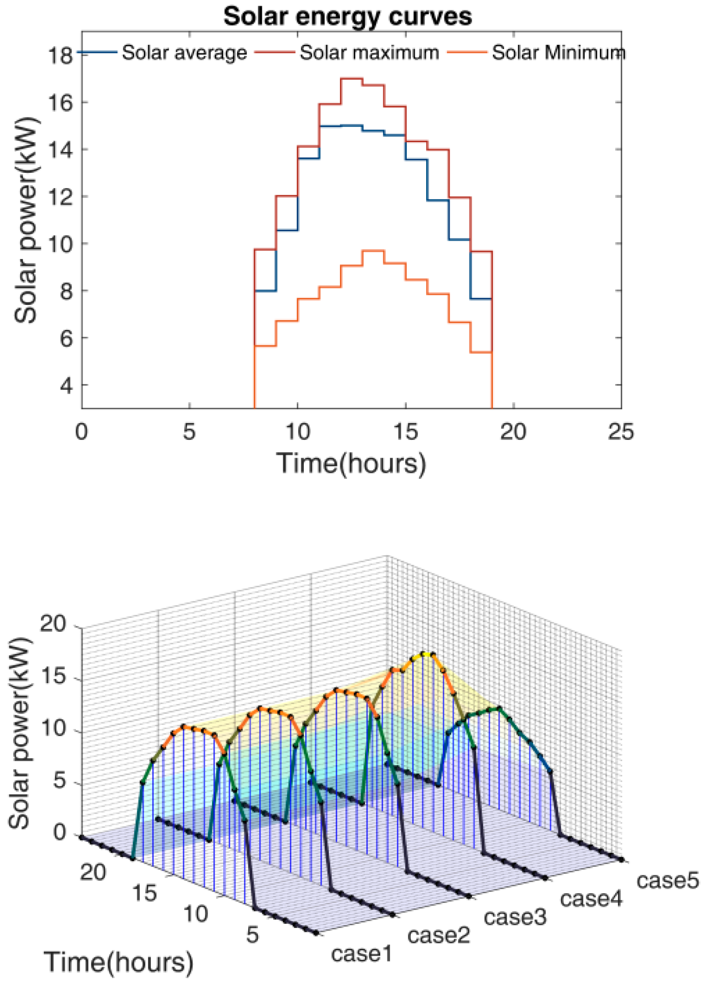 Energies 12 00370 g011 Energies 12 00370 g011