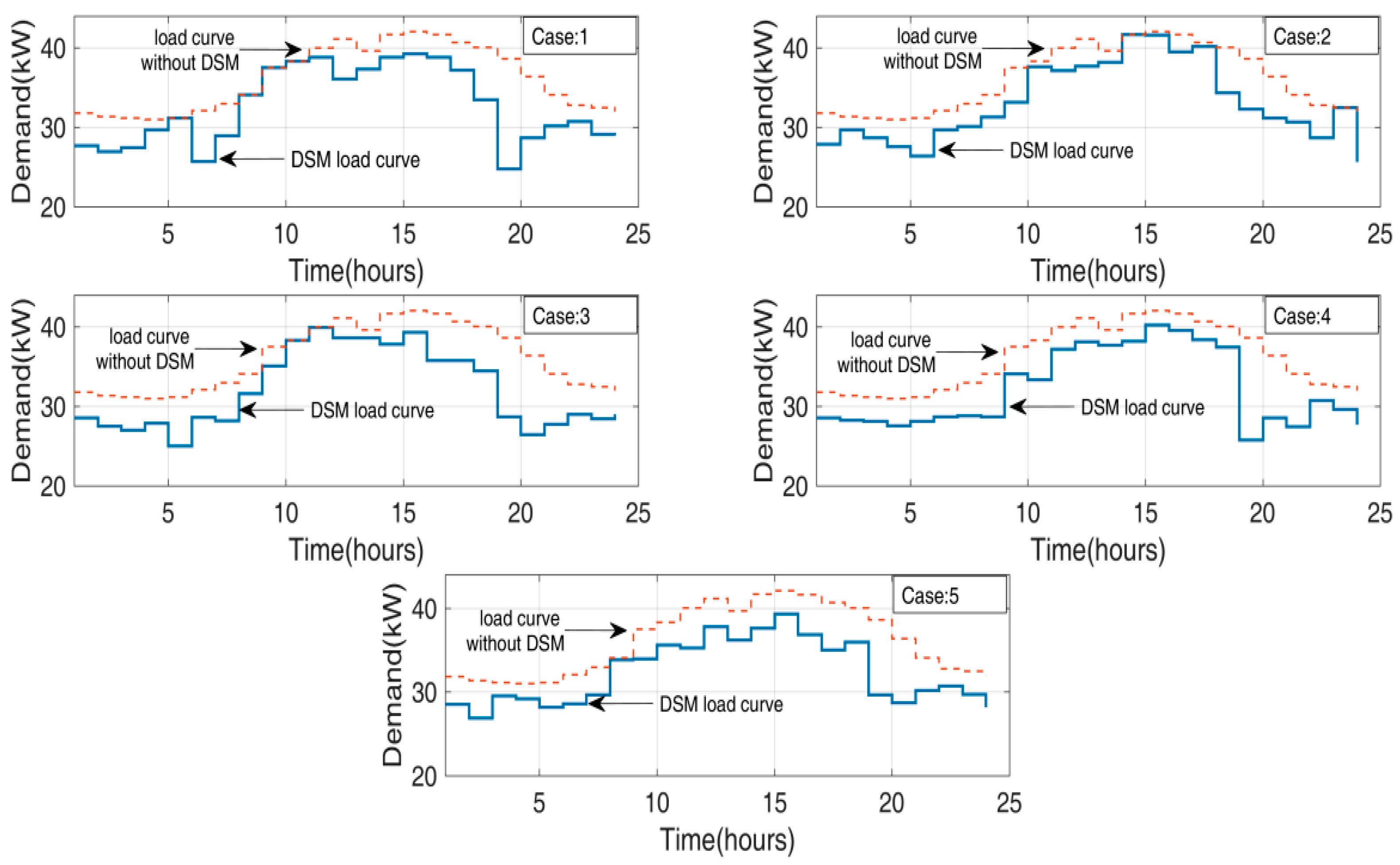 Energies 12 00370 g013 Energies 12 00370 g013