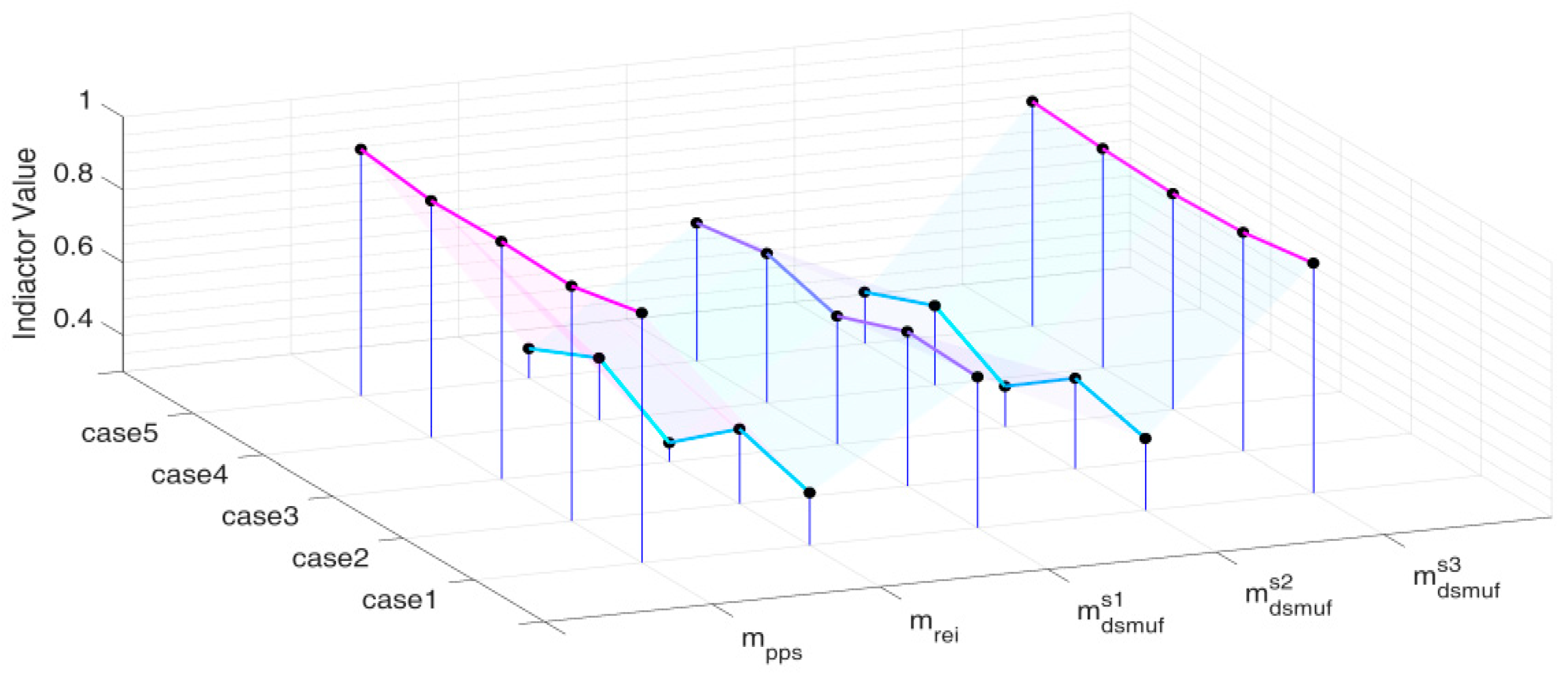 Energies 12 00370 g014 Energies 12 00370 g014