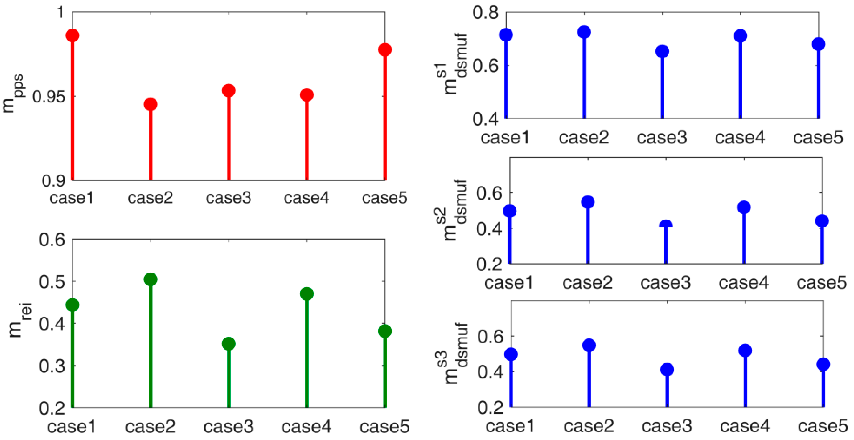 Energies 12 00370 g015 Energies 12 00370 g015