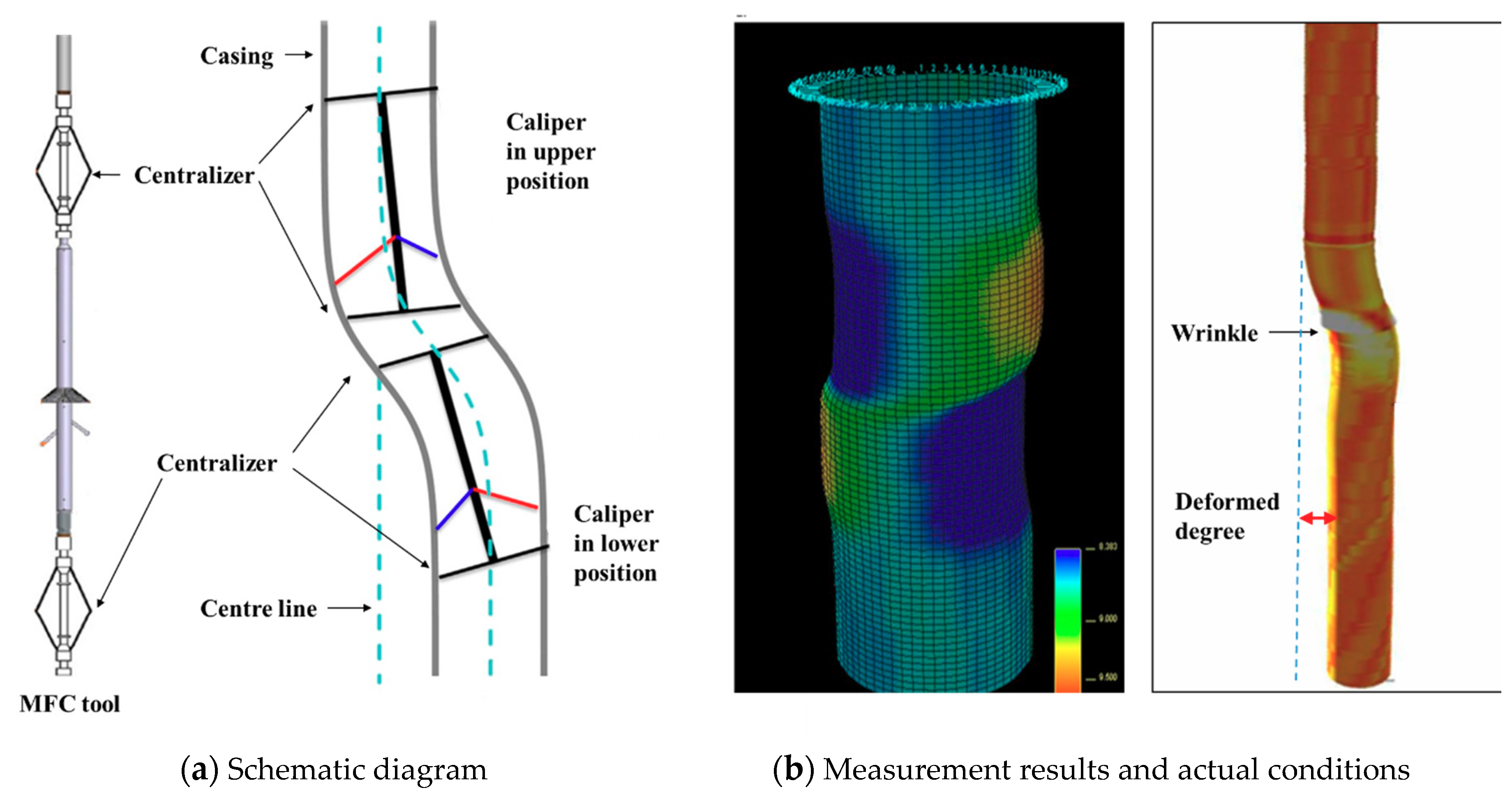 Energies 12 00372 g004 550