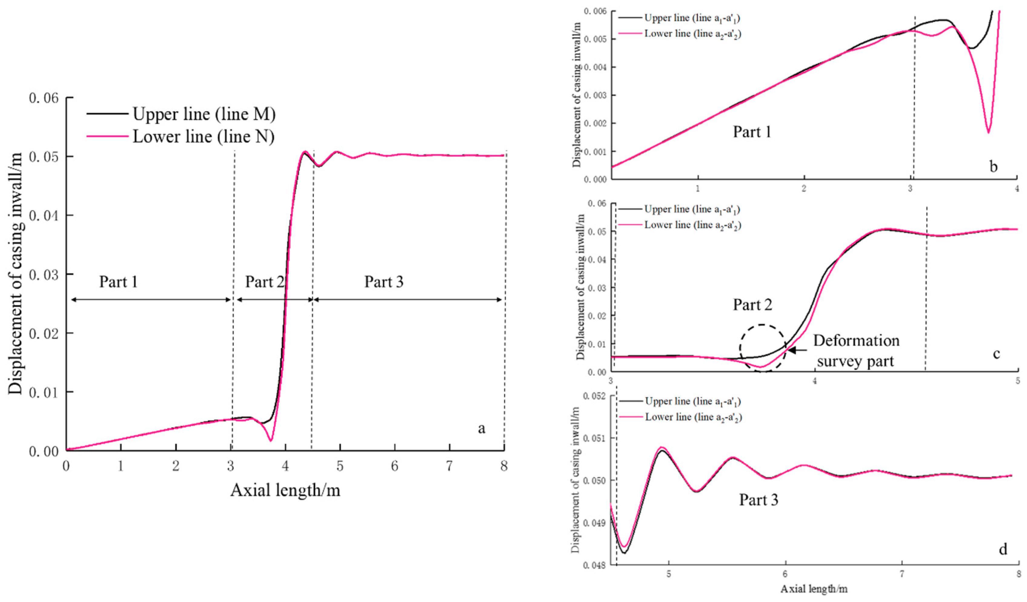 Energies 12 00372 g010 550