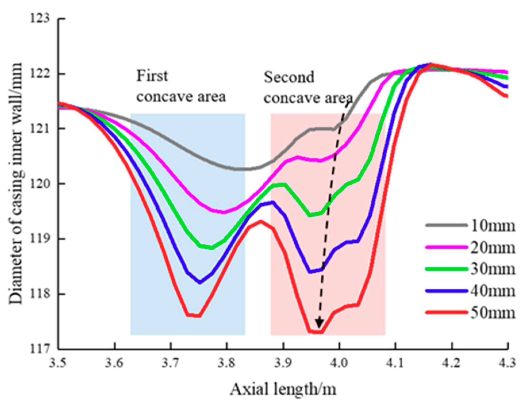Energies 12 00372 g014 550