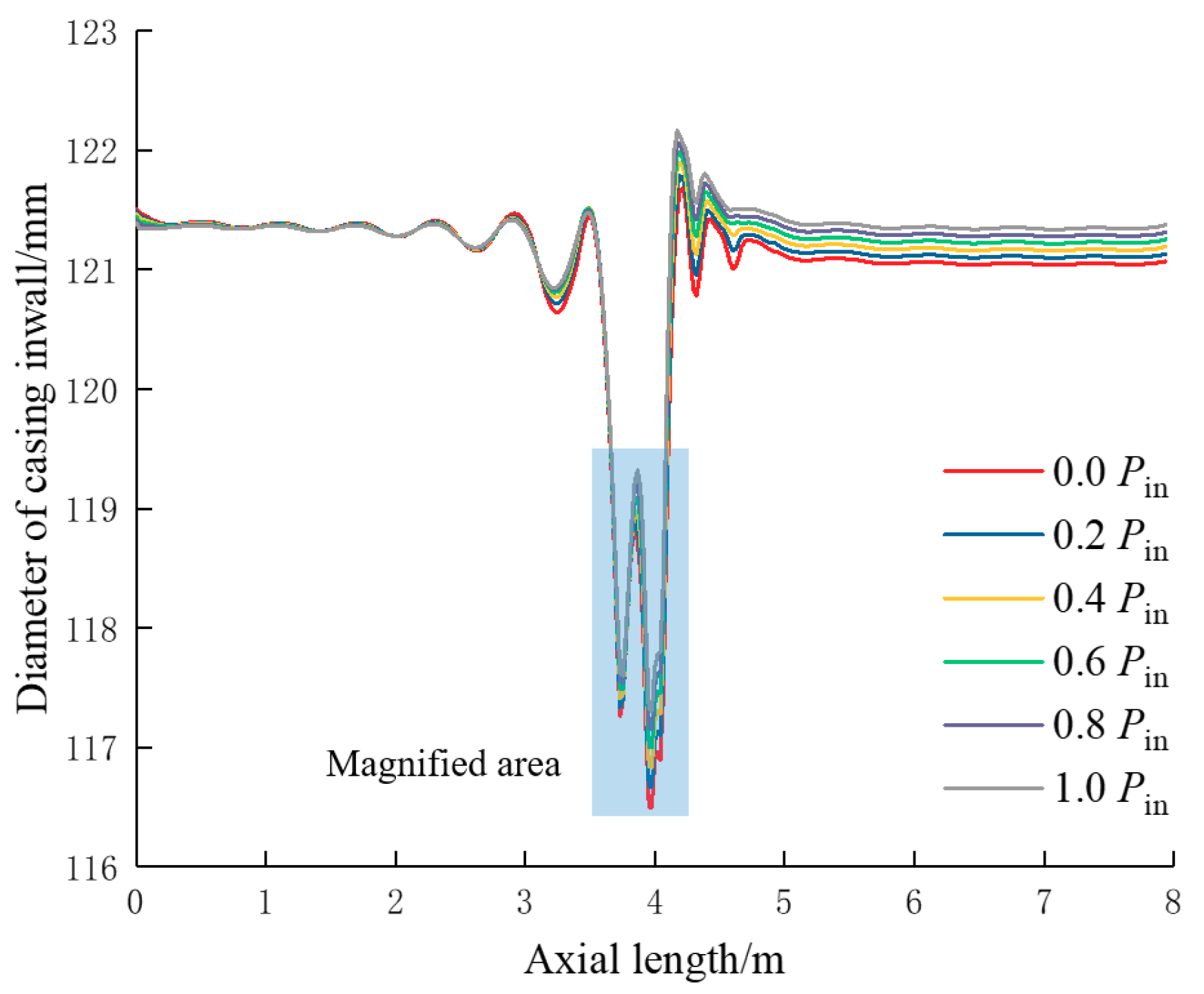 Energies 12 00372 g015 550