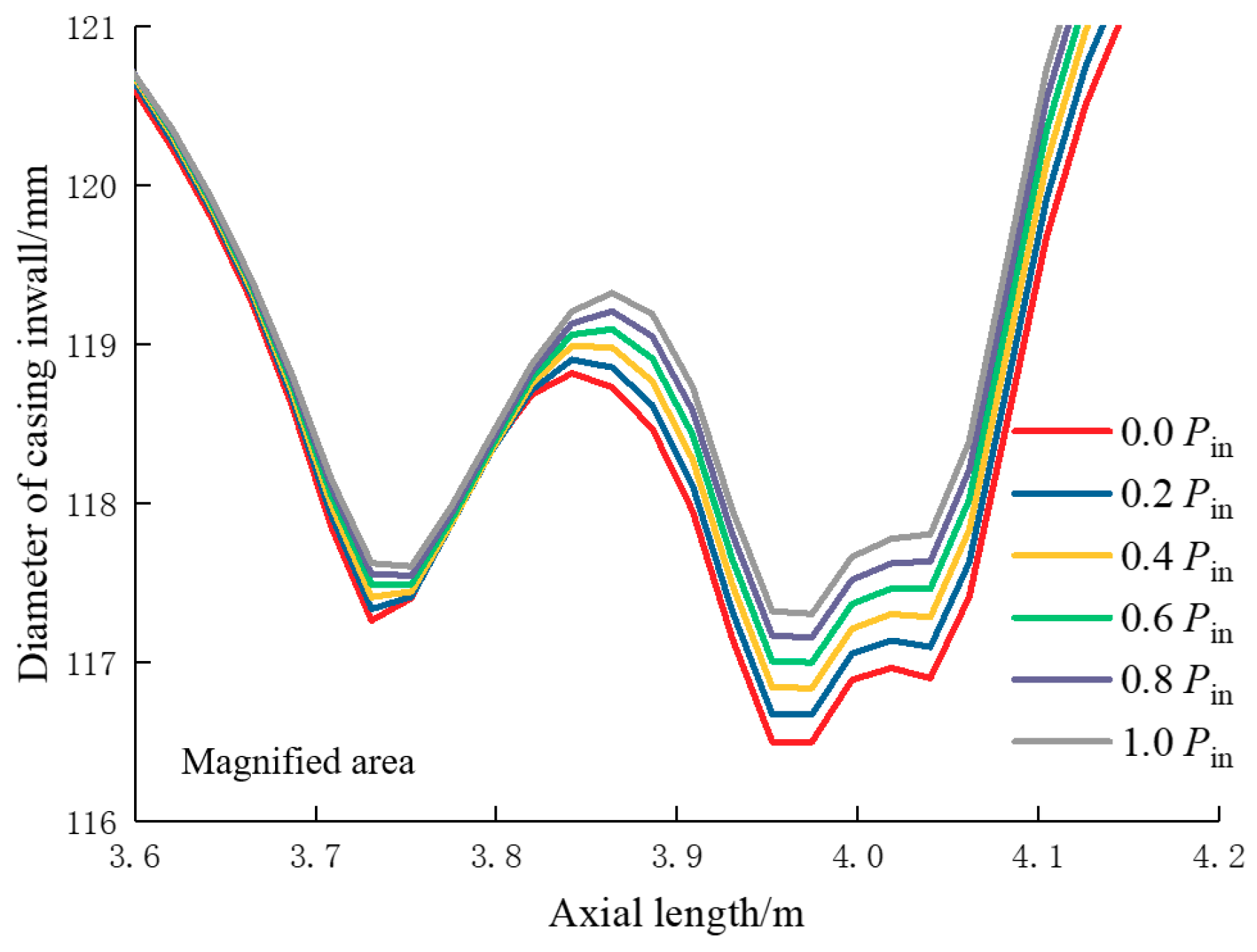Energies 12 00372 g016 550