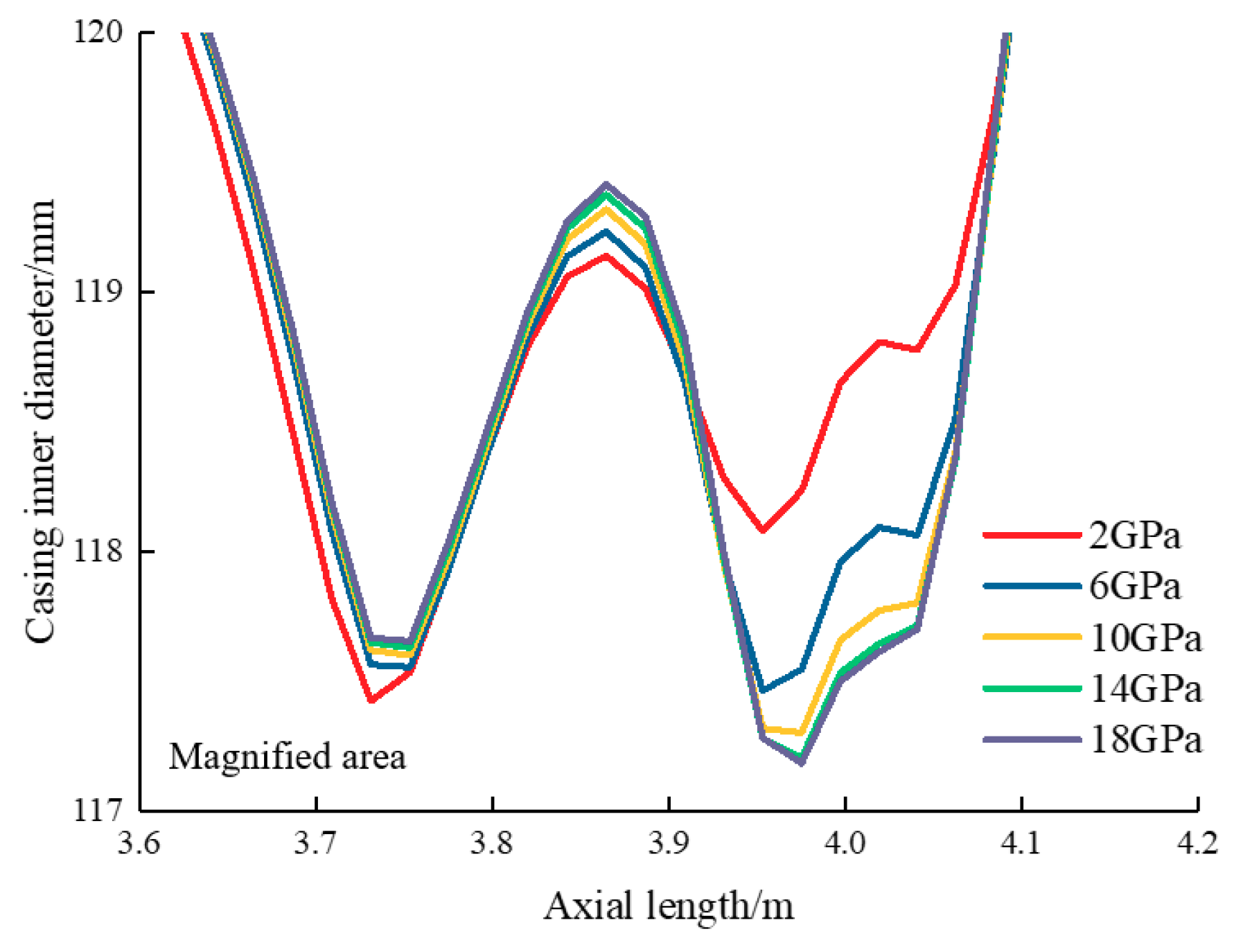Energies 12 00372 g021 550