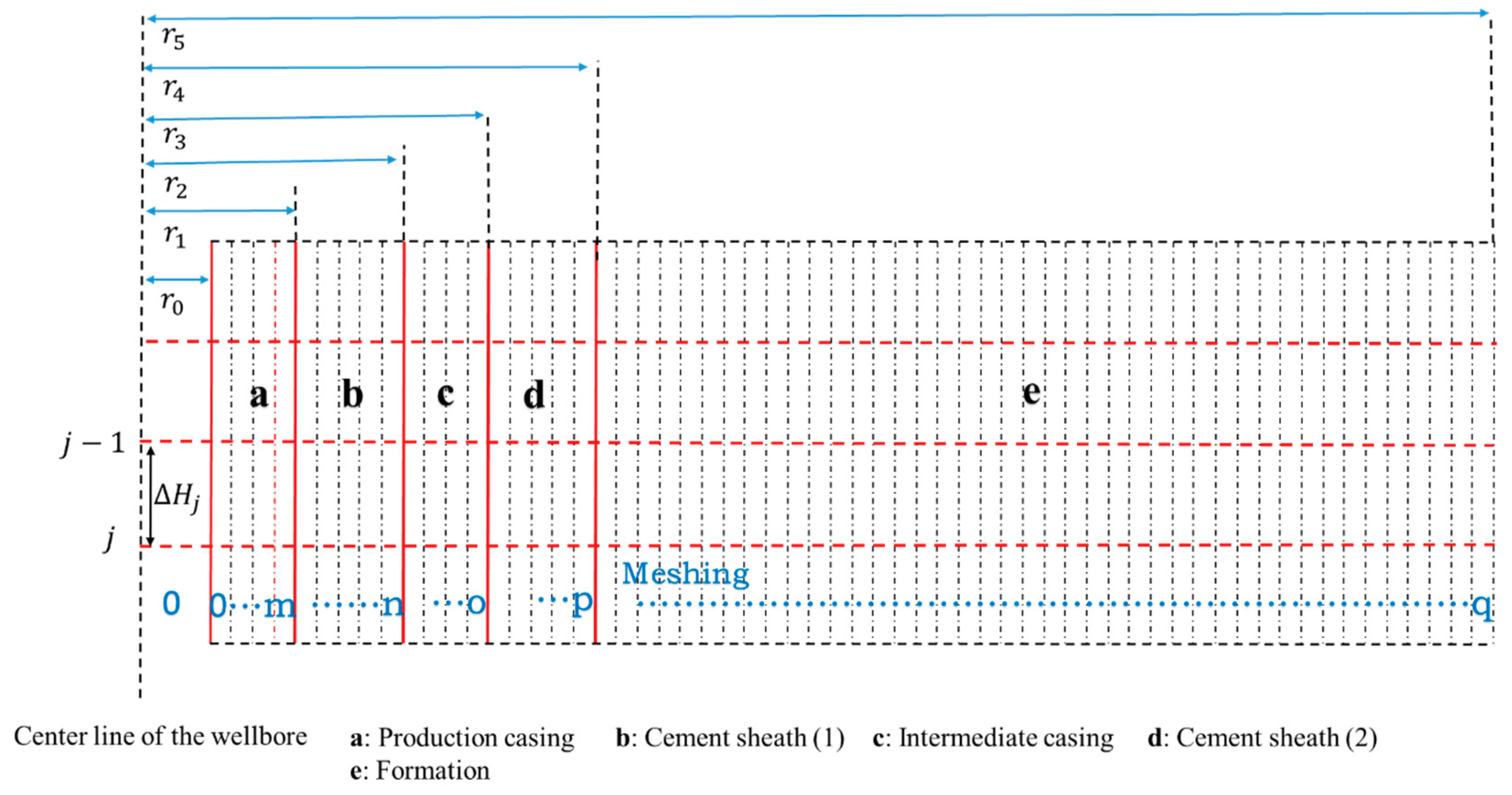 Energies 12 00372 g0a1 550