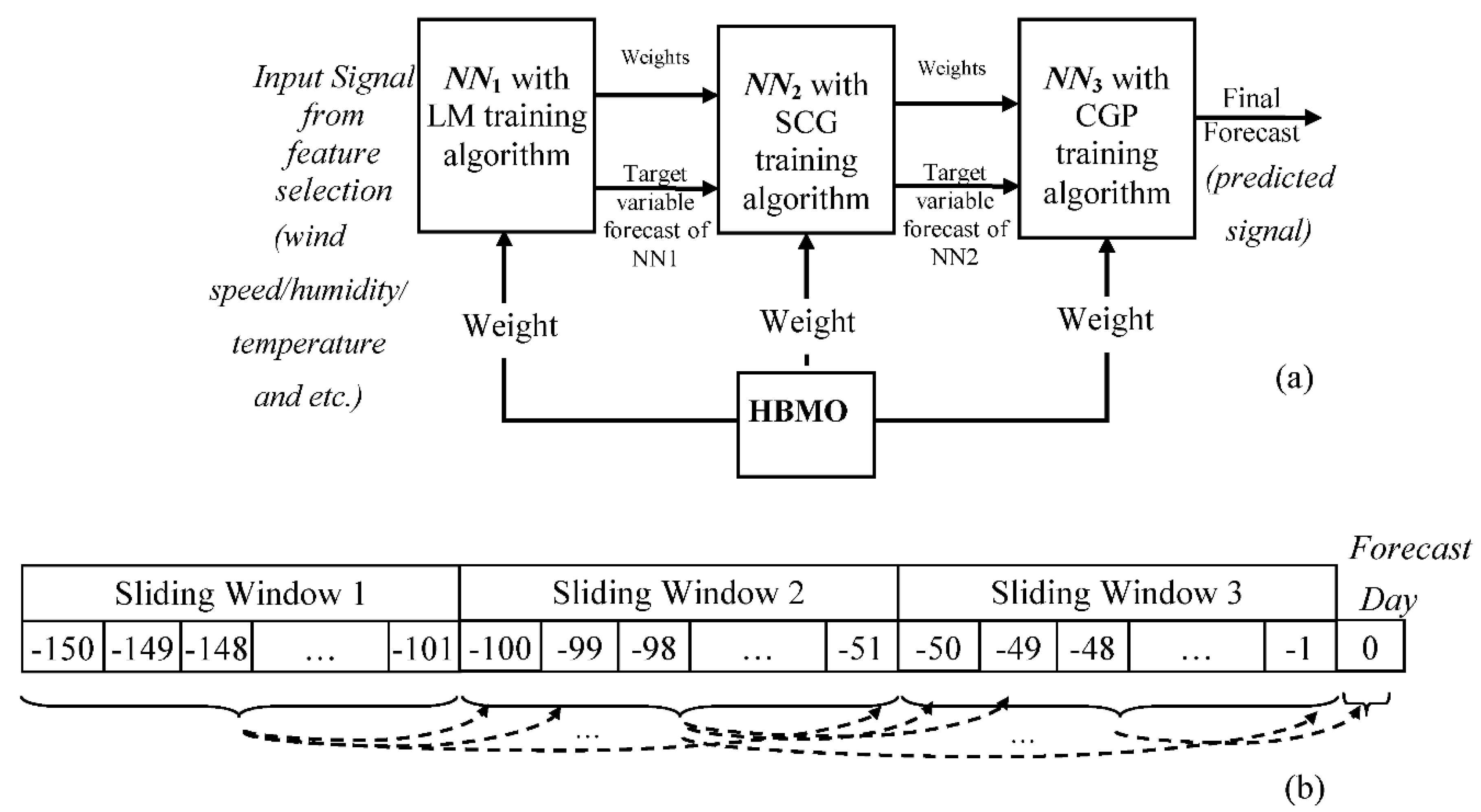 Energies 12 00373 g003