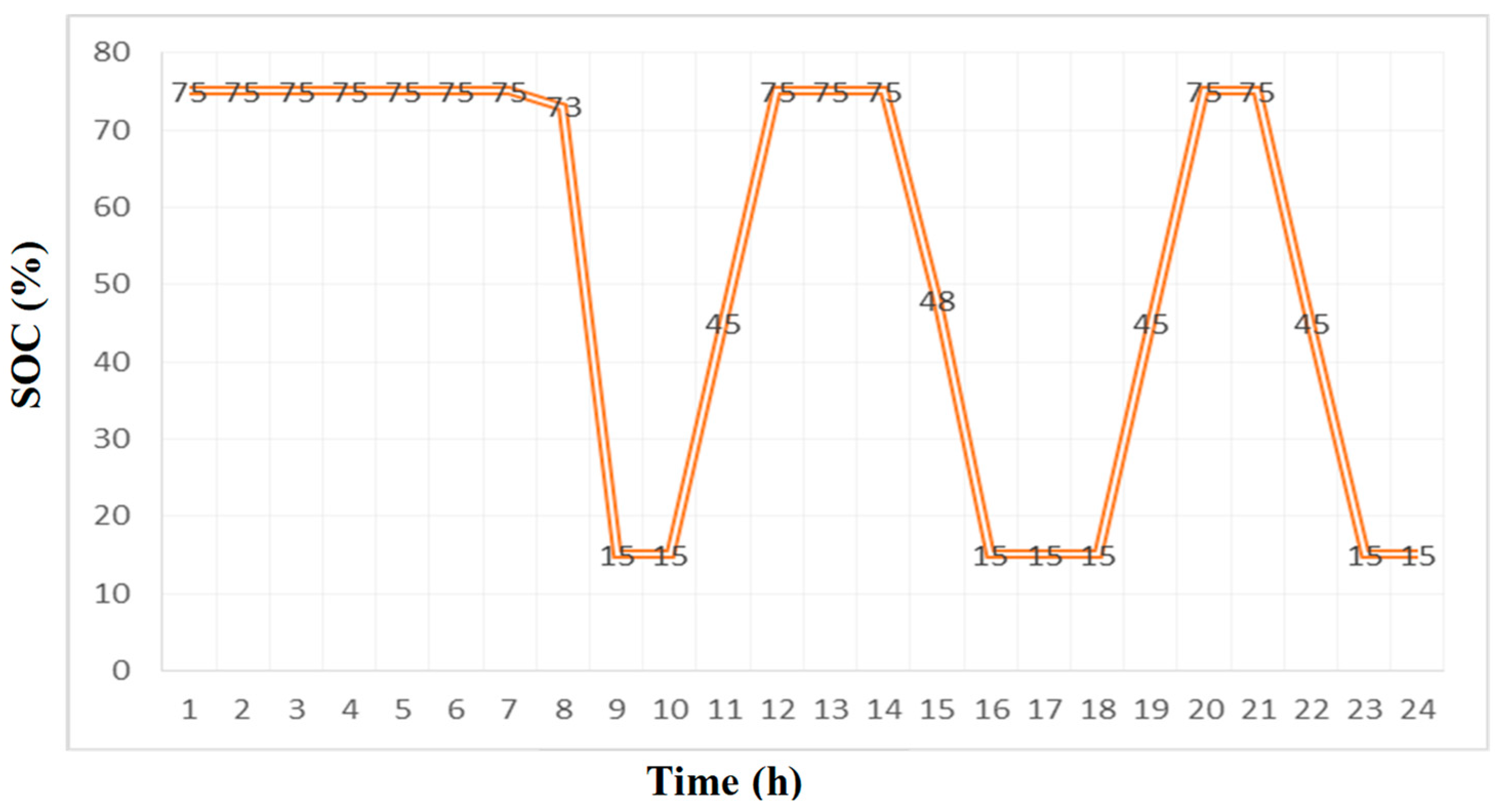 Energies 12 00373 g009